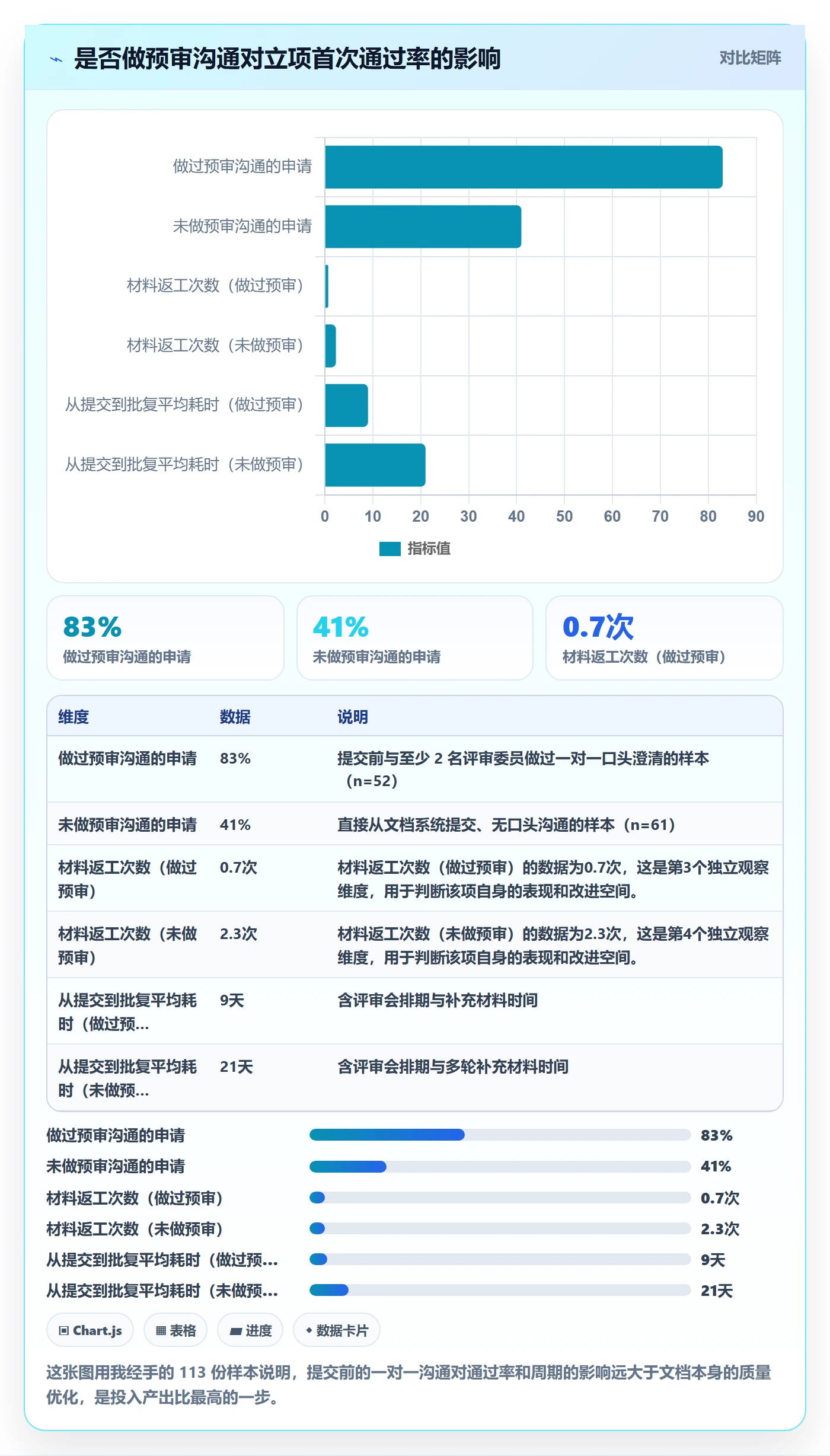 项目申请怎么做?项目成员落地方案:项目立项从0到1
