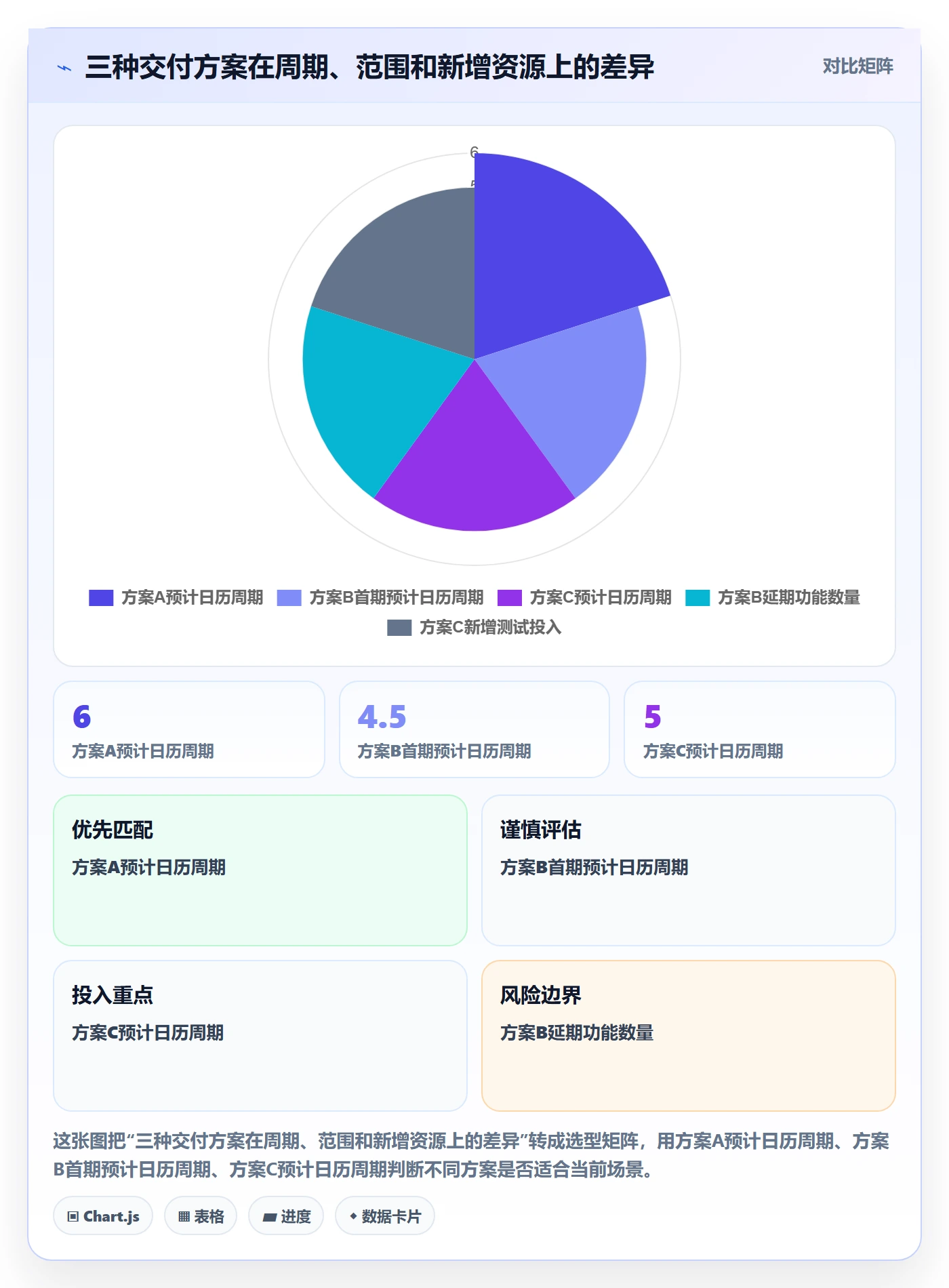 需求排期资源评估全流程:项目成员实操方法与一文讲清
