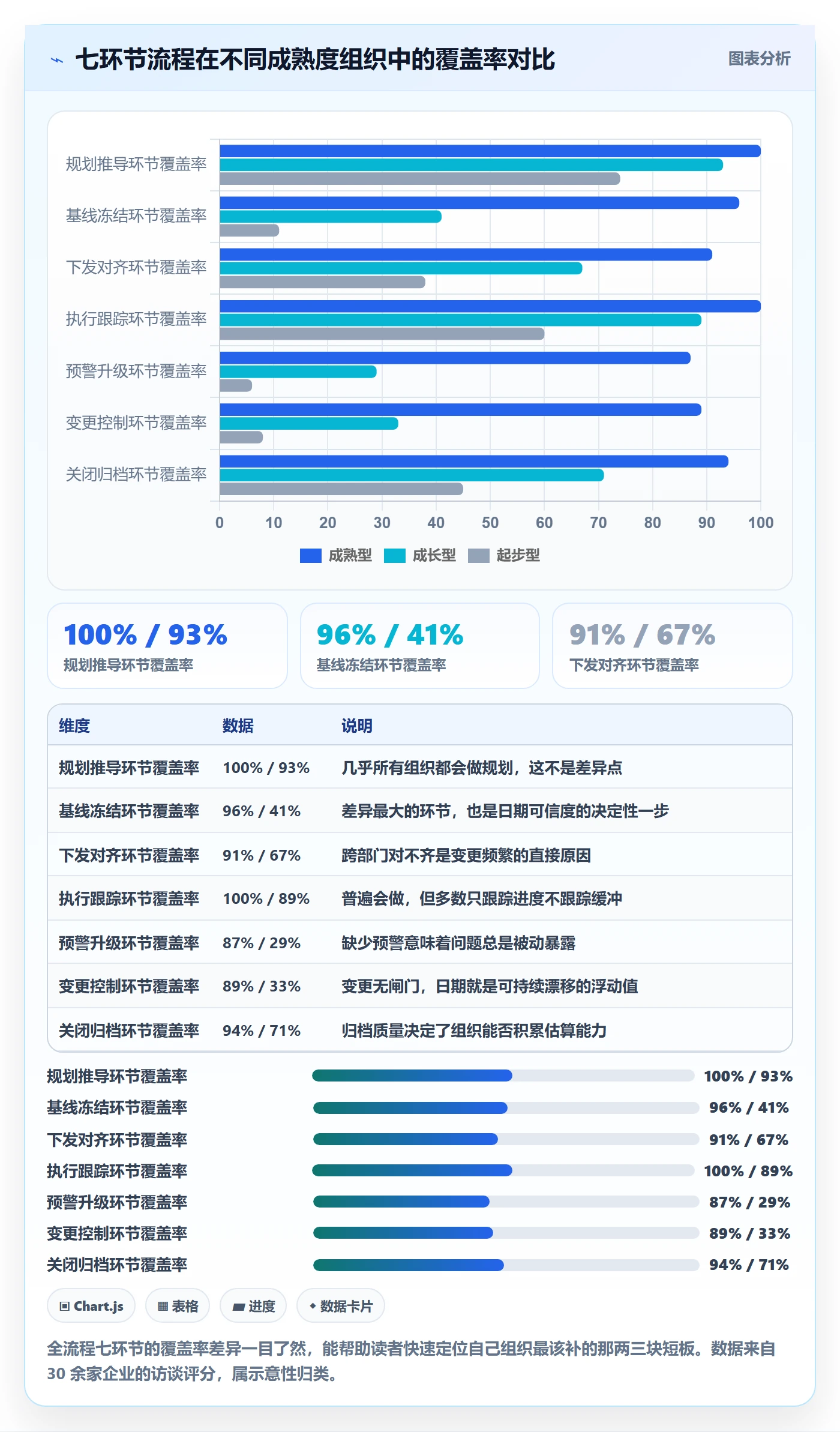 里程碑节点日期全流程：PMO效率提升与一文讲清