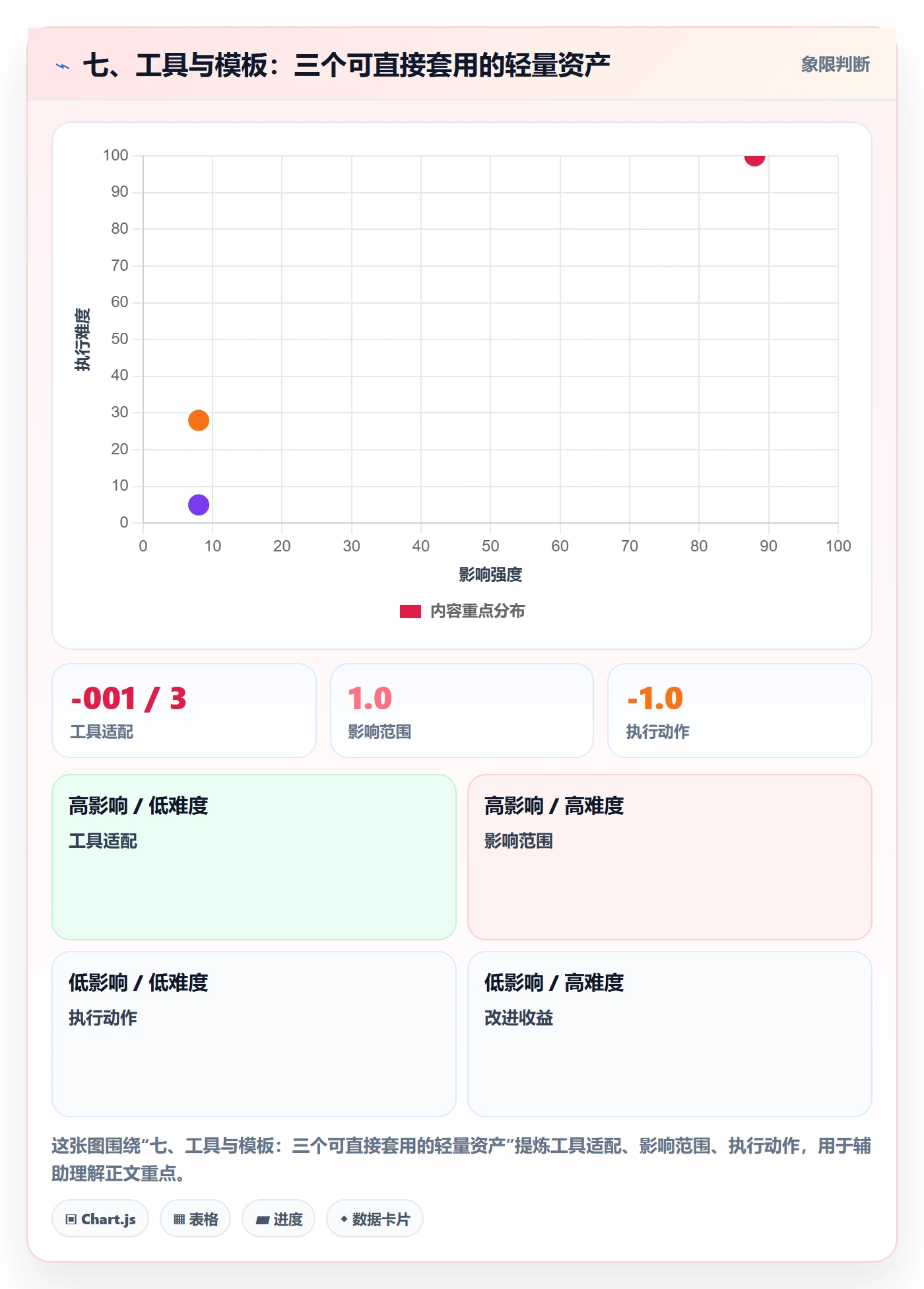 七、工具与模板:三个可直接套用的轻量资产