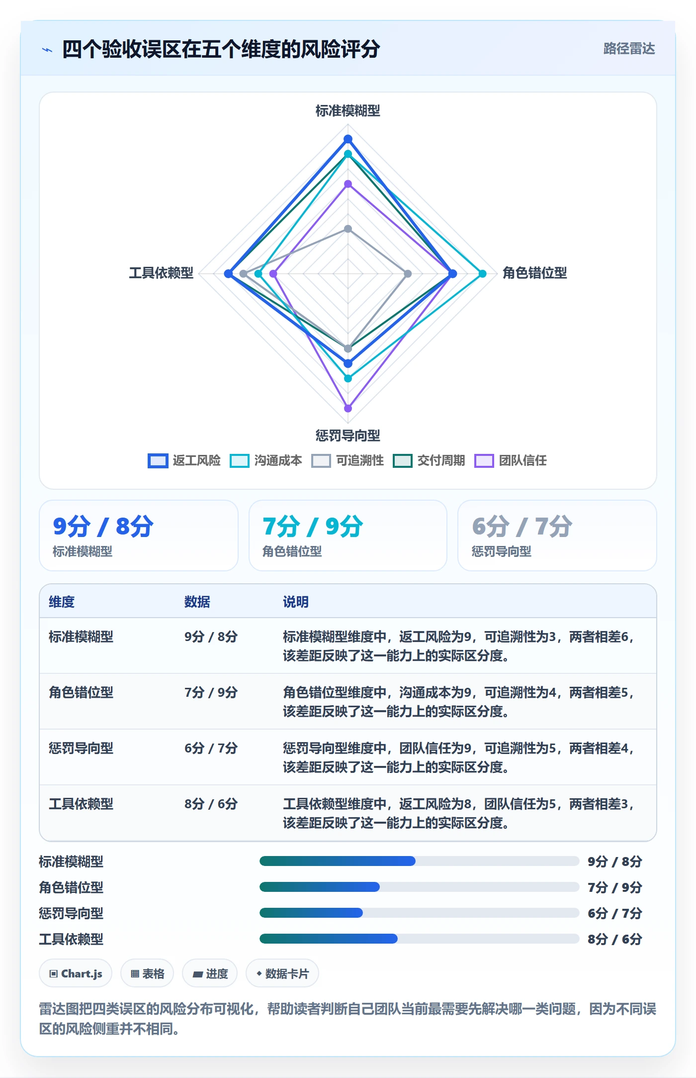 提交怎么做？跨部门团队入门指南：任务验收从0到1