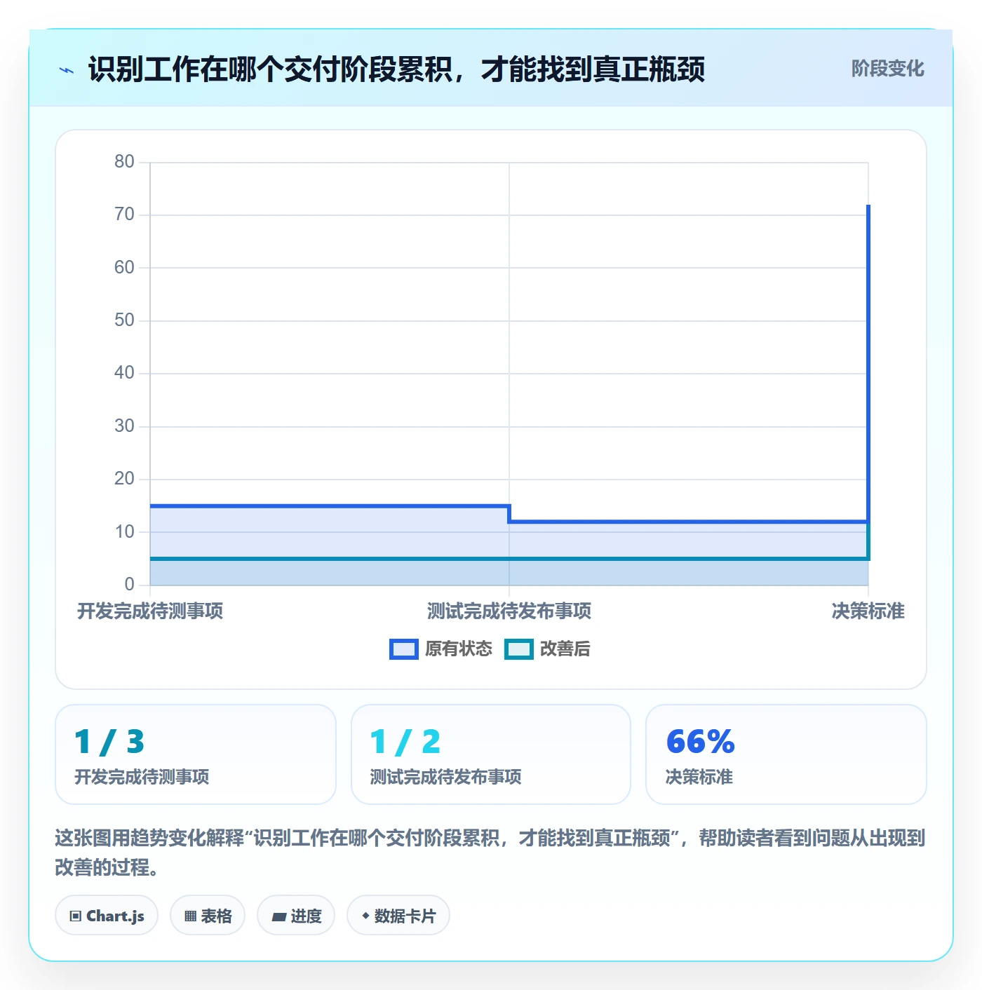 迭代管理迭代计划全流程:研发团队数据分析与一文讲清