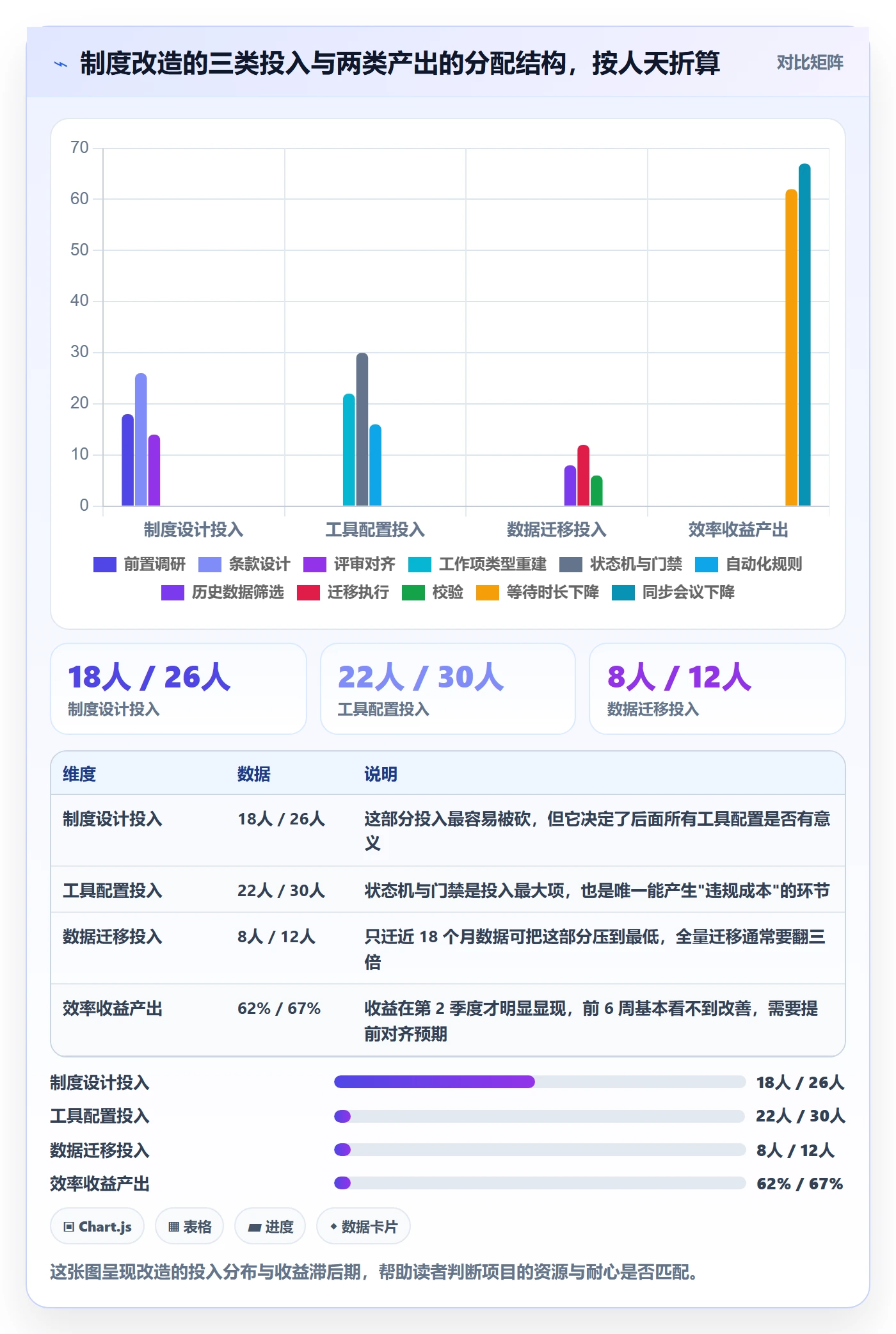 项目阶段项目阶段教程：跨部门团队制度设计，避坑指南