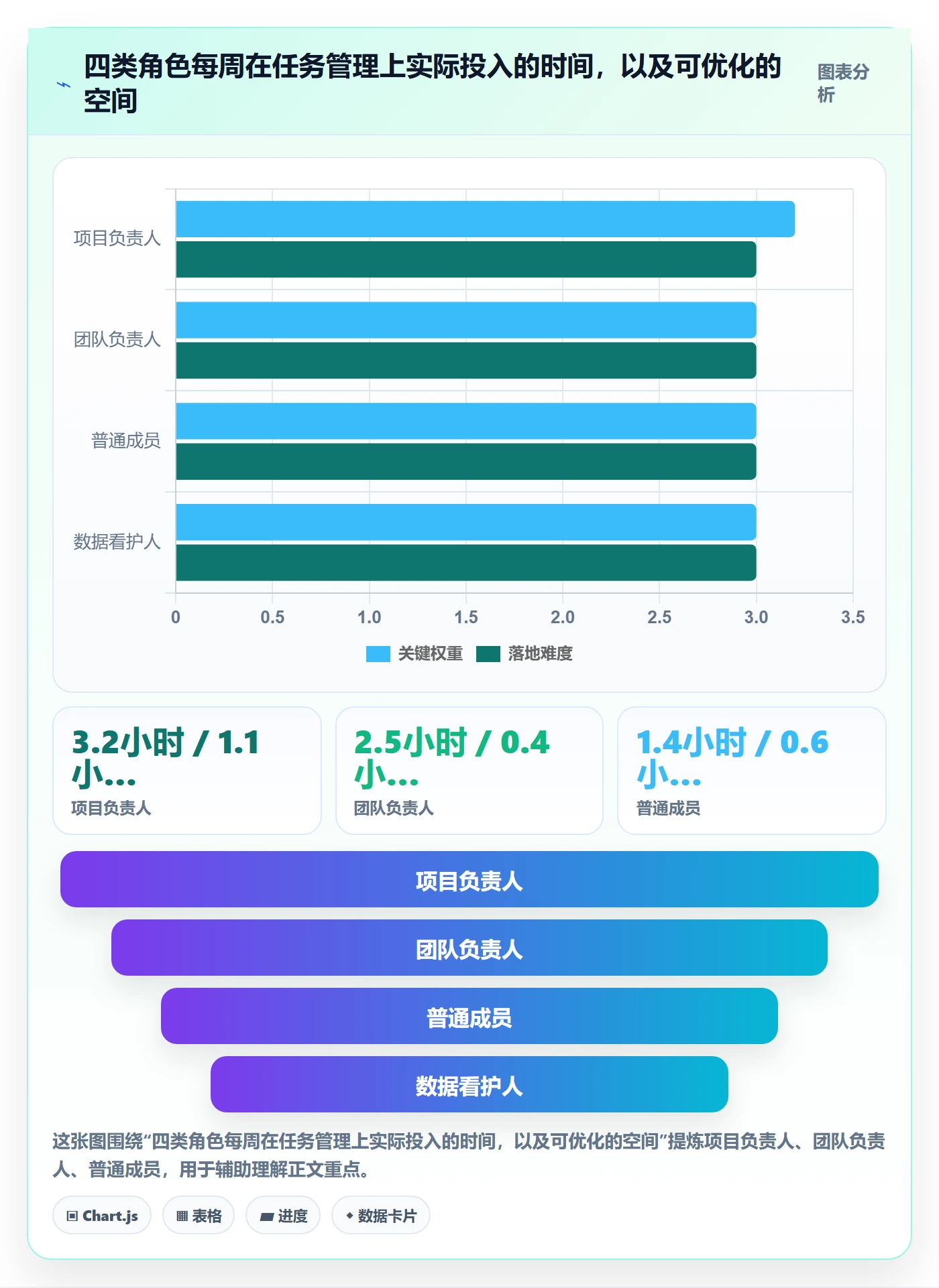 负责人落地方案:项目成员开展任务管理的入门指南案例解析