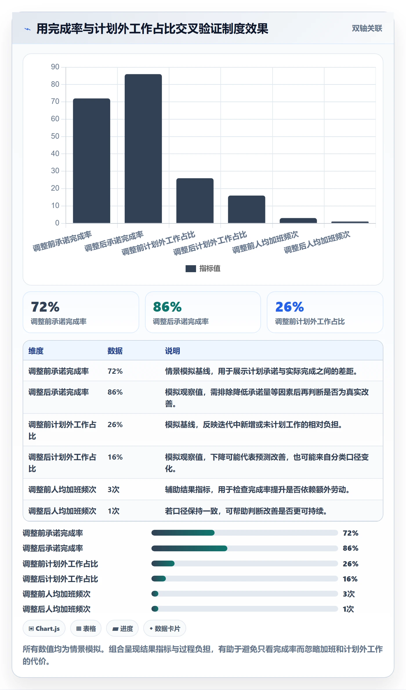 迭代容量实操方法：PMO提升迭代管理效率的制度设计方法与模板