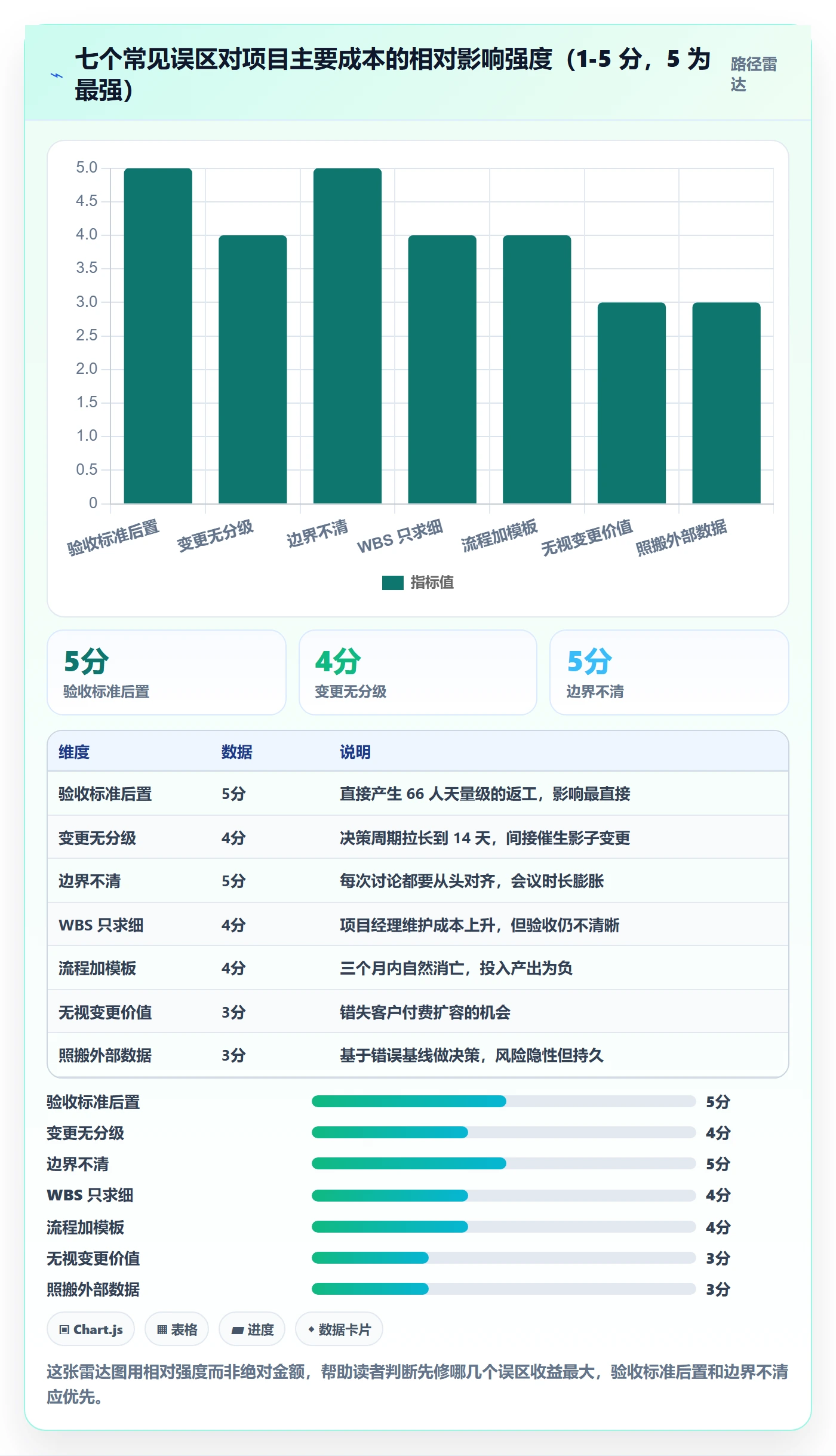 范围落地方案:项目经理开展项目范围的流程优化案例解析