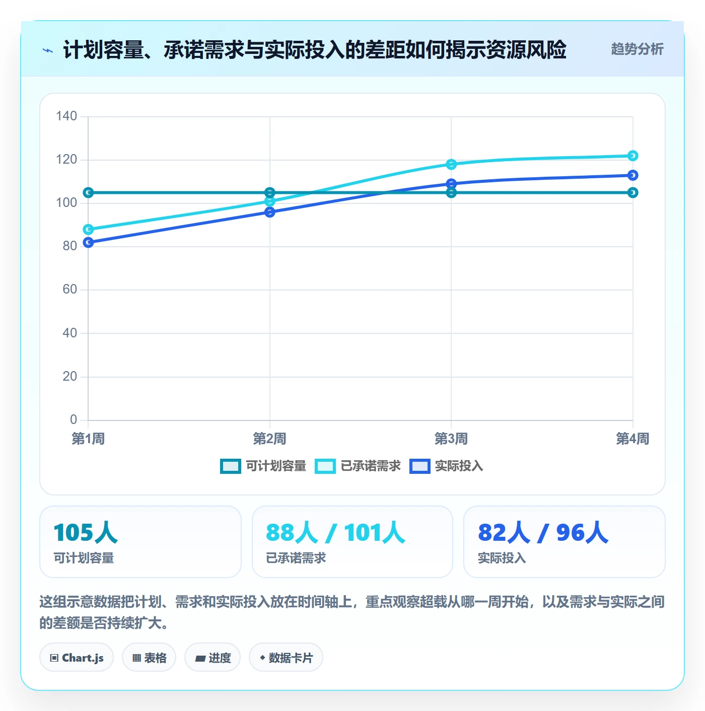 资源占用管理指南：PMO如何做好资源管理，数据分析全流程