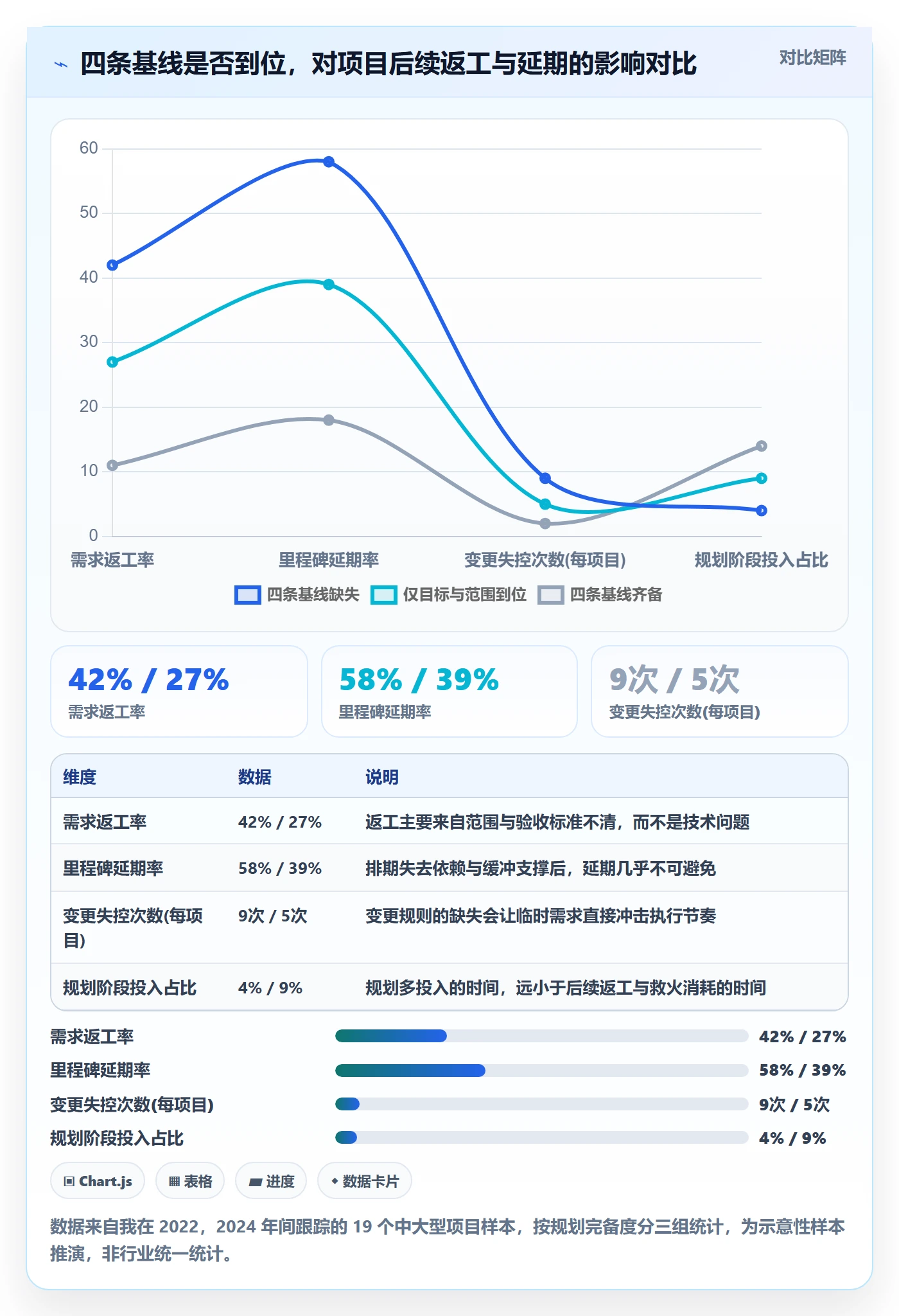 项目规划阶段计划全流程：产品经理落地方案与一文讲清