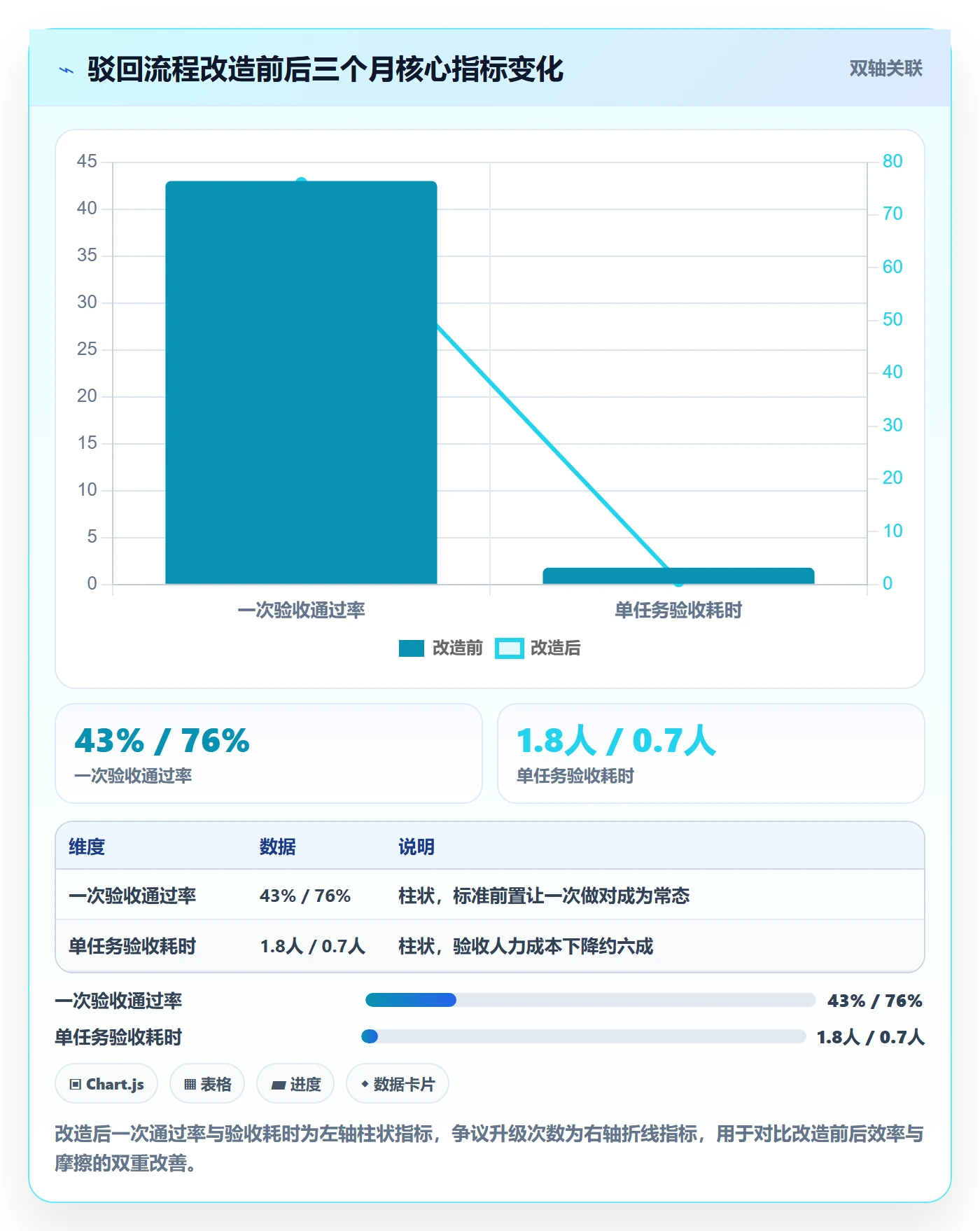 驳回管理指南:项目经理如何做好任务验收,实操方法全流程
