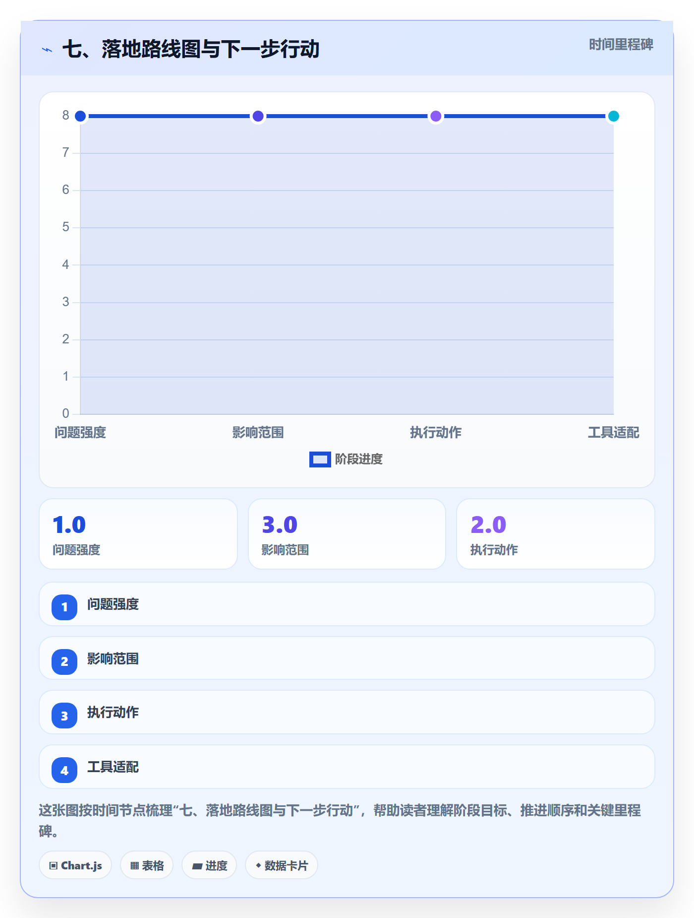 七、落地路线图与下一步行动