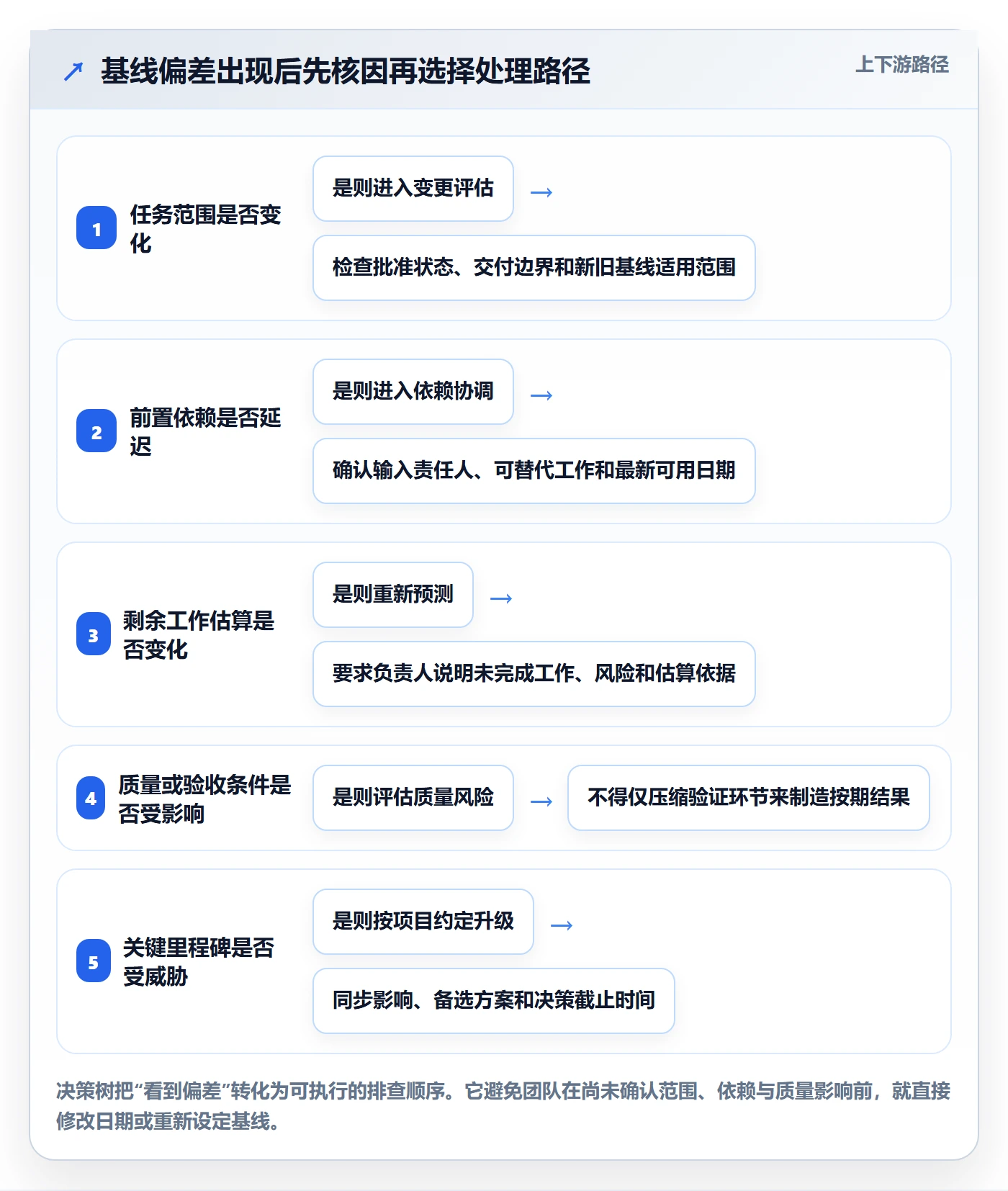 甘特图如何做好基线对比?跨部门团队最佳实践与操作步骤