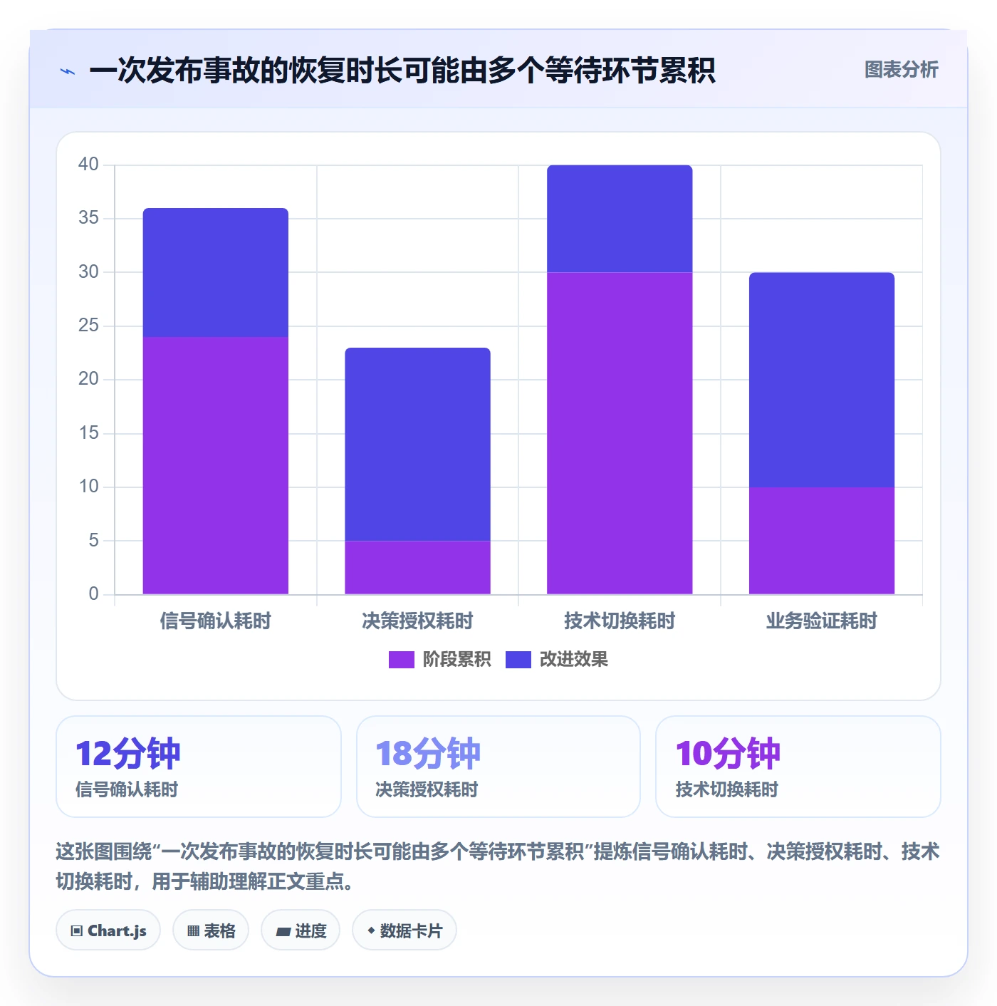 发布管理回滚全流程：管理层落地方案与一文讲清