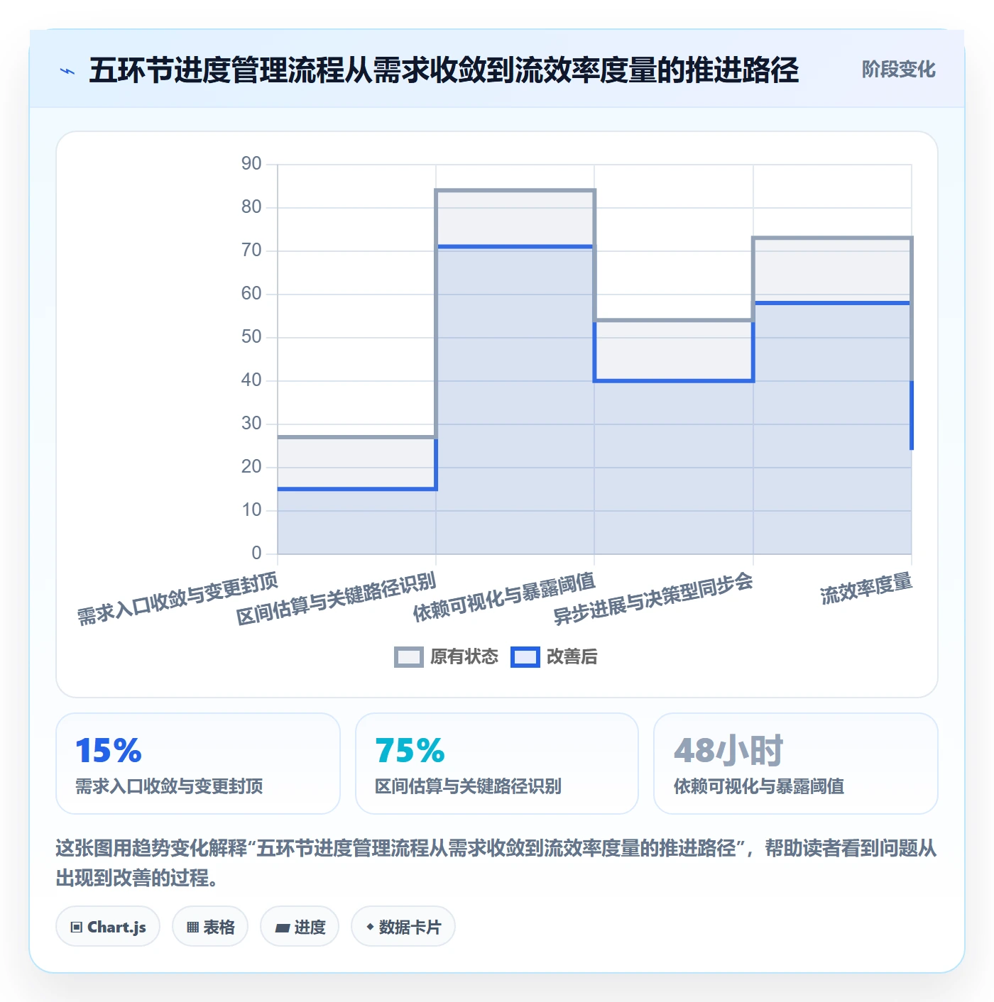 项目进度最佳实践：企业管理者进度管理流程优化，常见问题