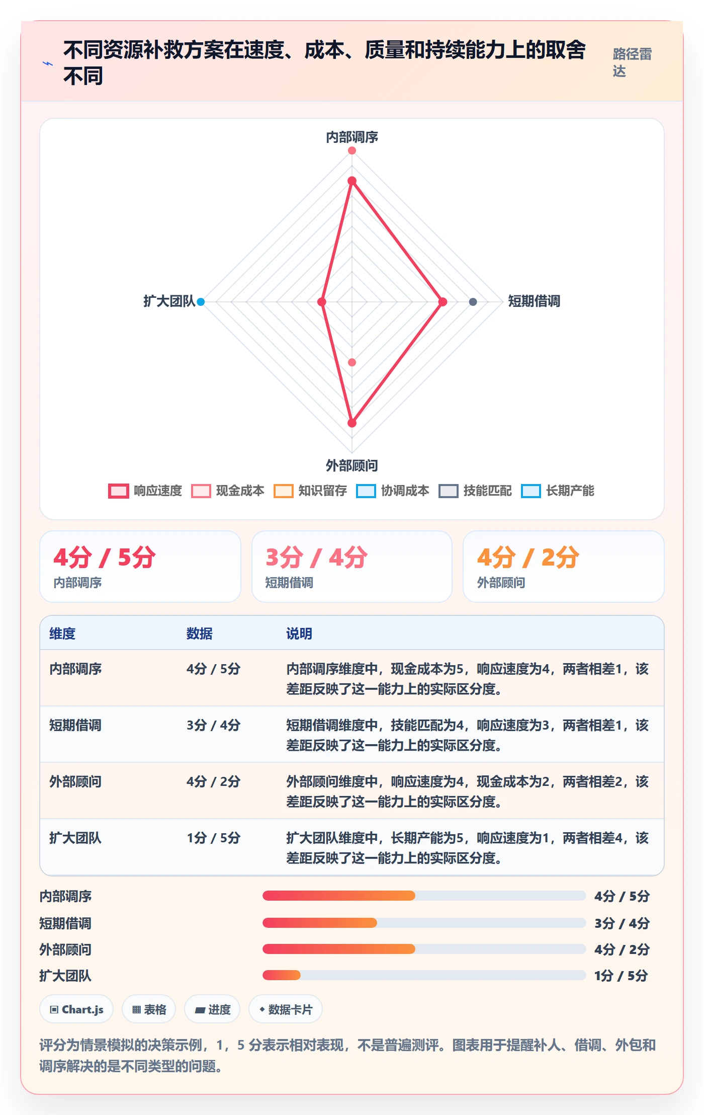 工作量落地方案:跨部门团队开展人力资源计划的风险控制案例解析