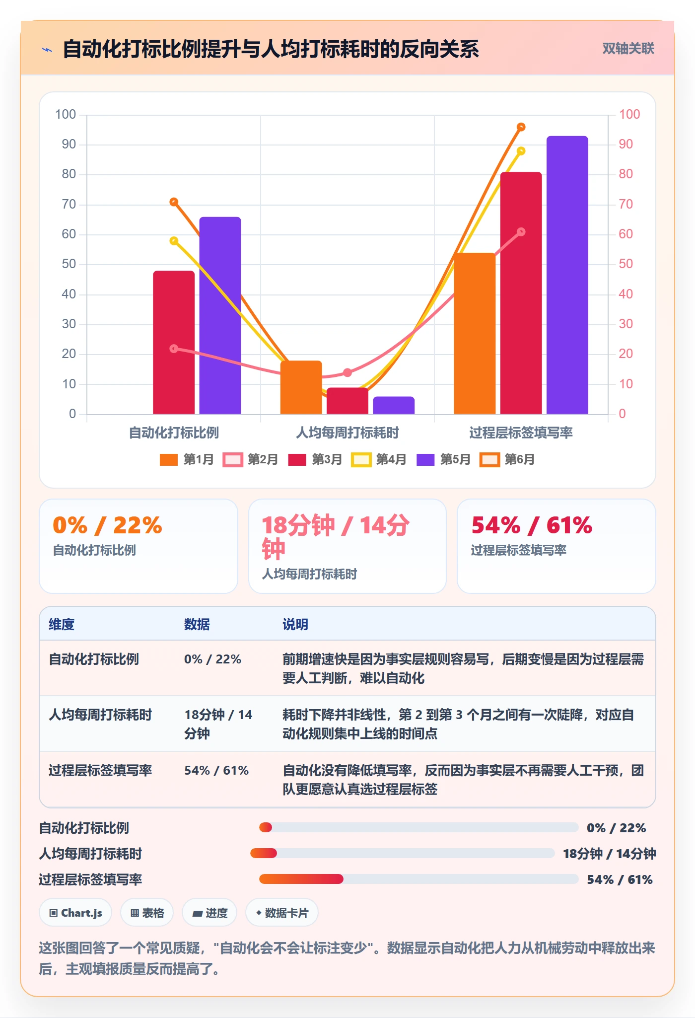 标签落地方案:研发团队开展任务属性的最佳实践案例解析