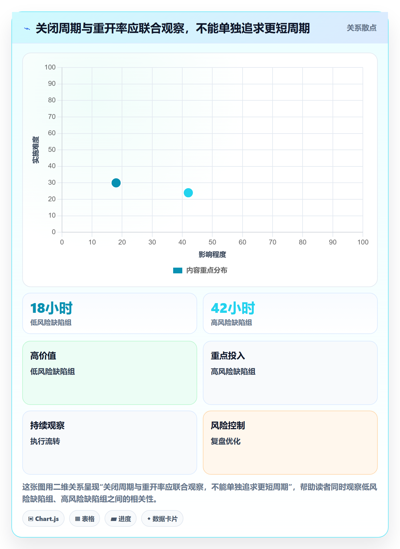 关闭实操方法：项目负责人提升Bug / 缺陷效率的风险控制方法与模板