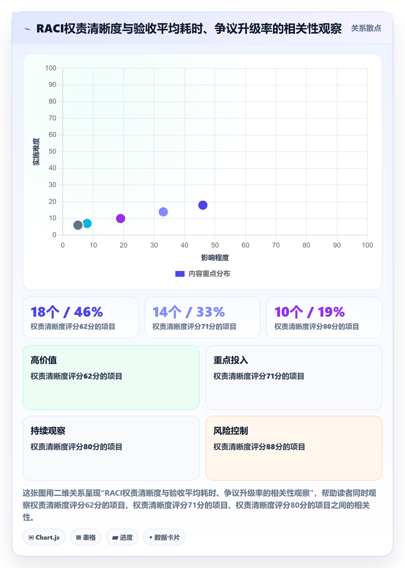 验收标准流程与规范:跨部门团队项目目标制度设计关键指标