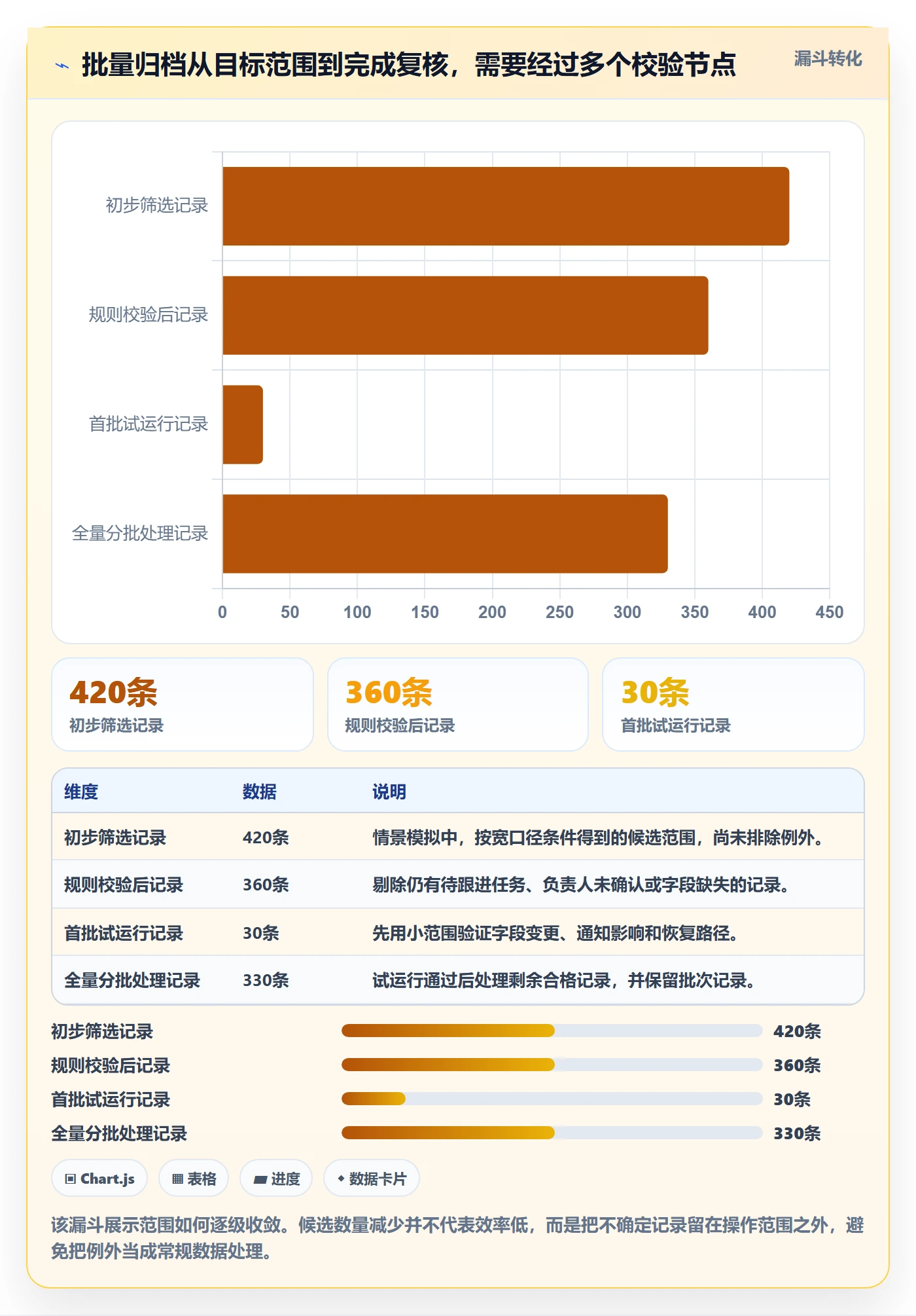列表视图批量操作教程:实施团队制度设计,避坑指南