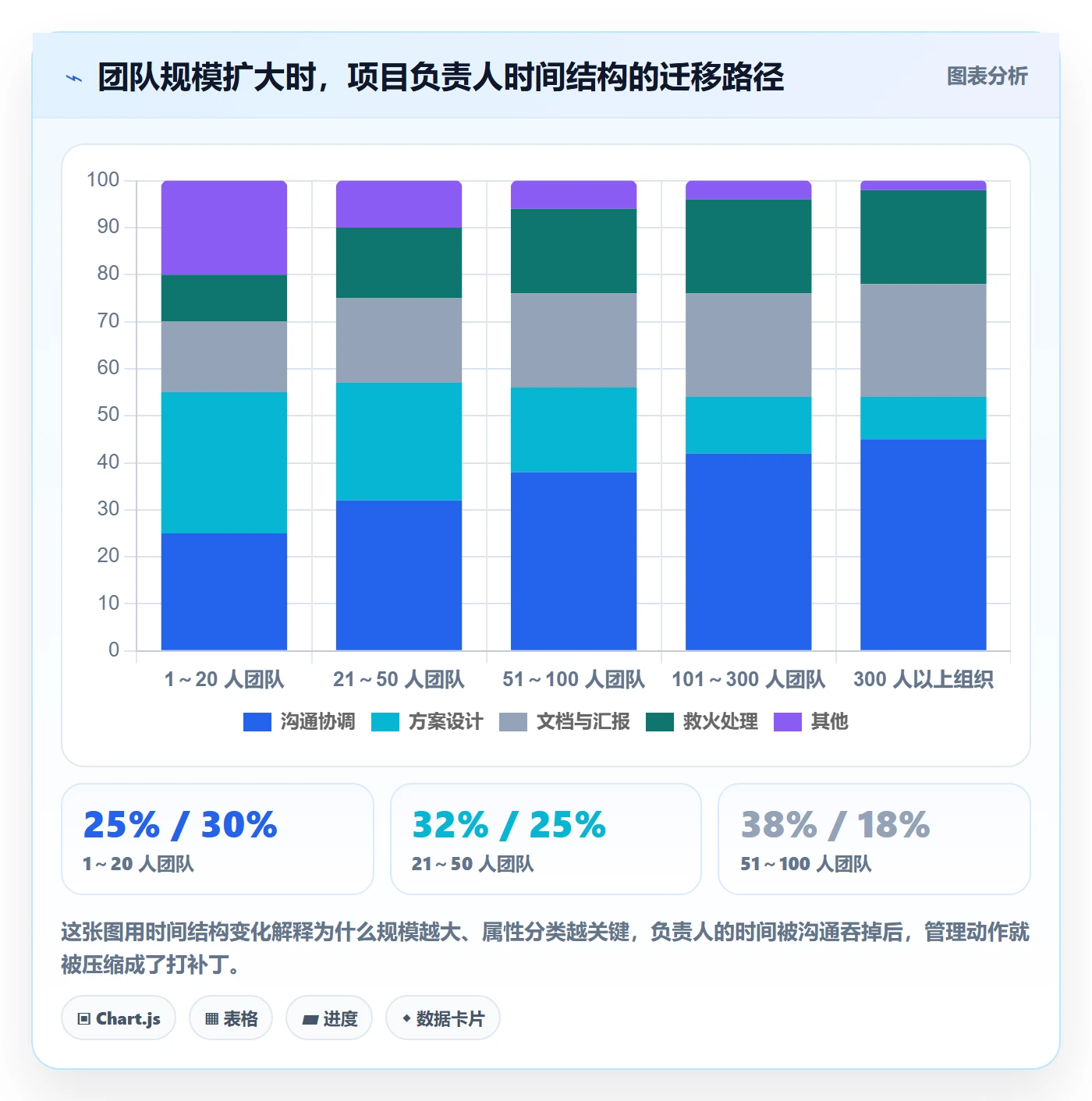 任务属性分类教程:项目负责人协同管理,避坑指南