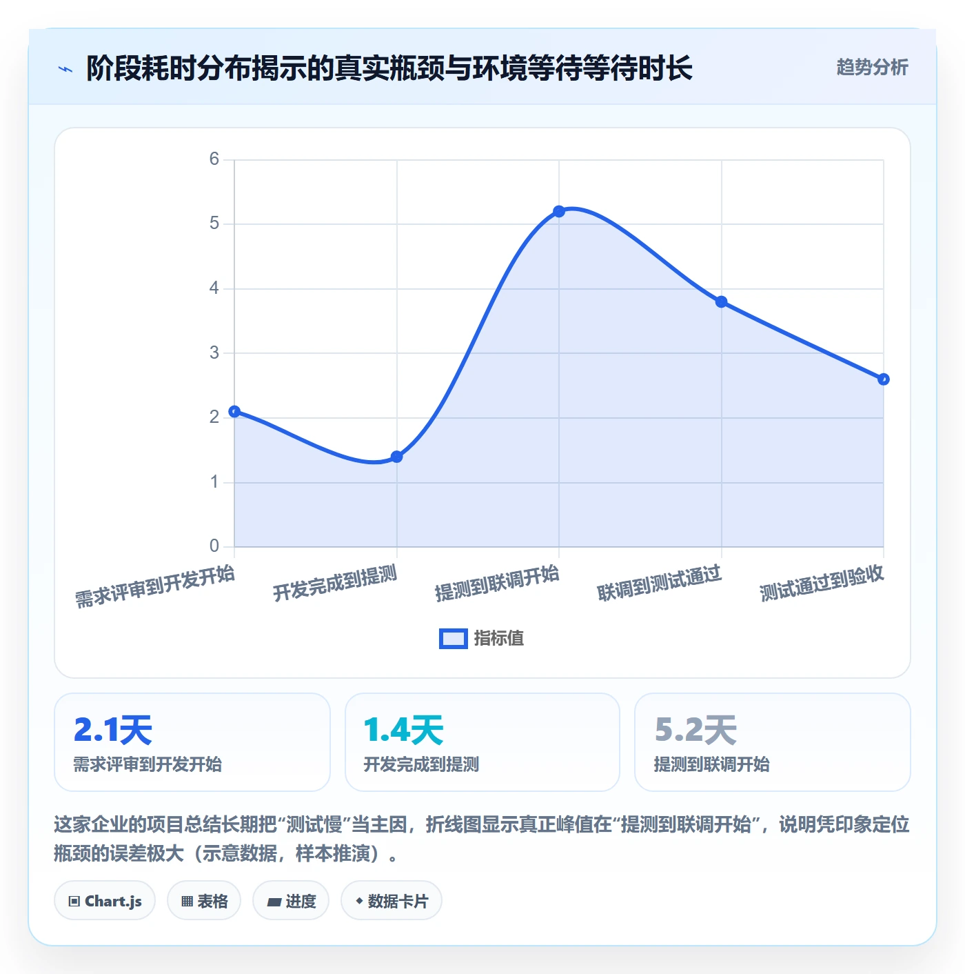 阶段进度管理方法大全：跨部门团队进度管理数据分析落地清单