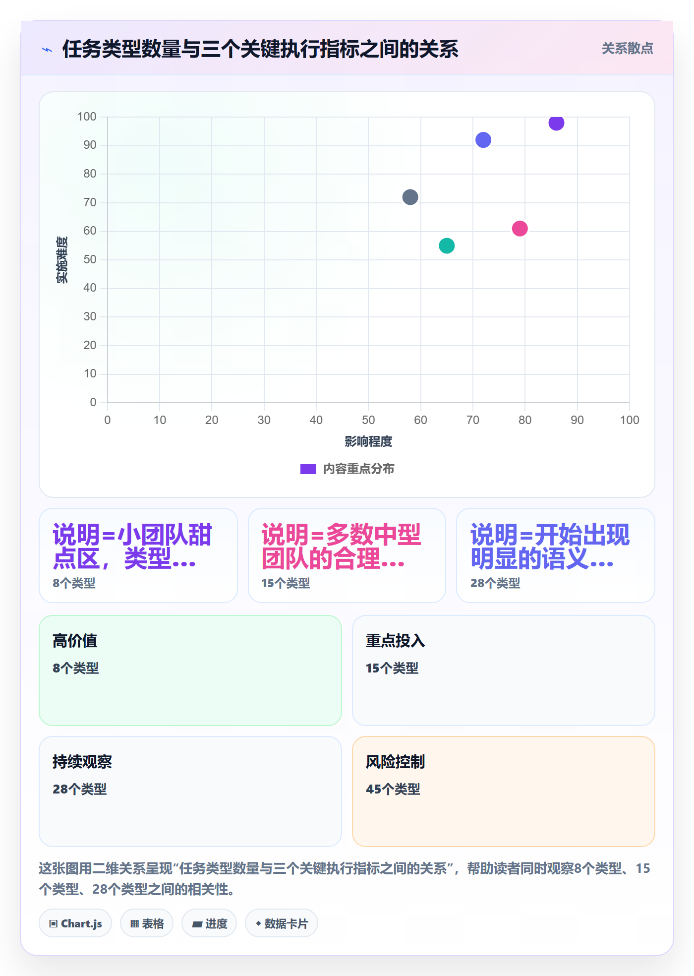 任务类型管理方法大全:项目负责人任务属性入门指南落地清单