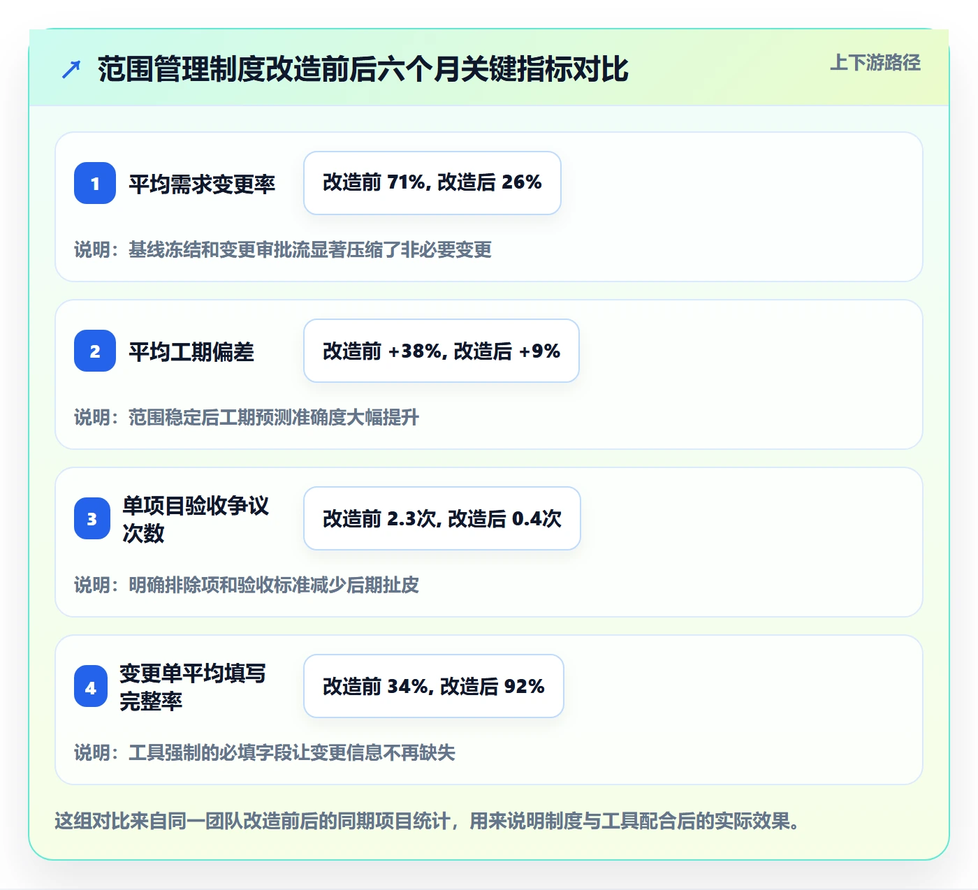 项目范围如何做好范围定义?实施团队制度设计与操作步骤