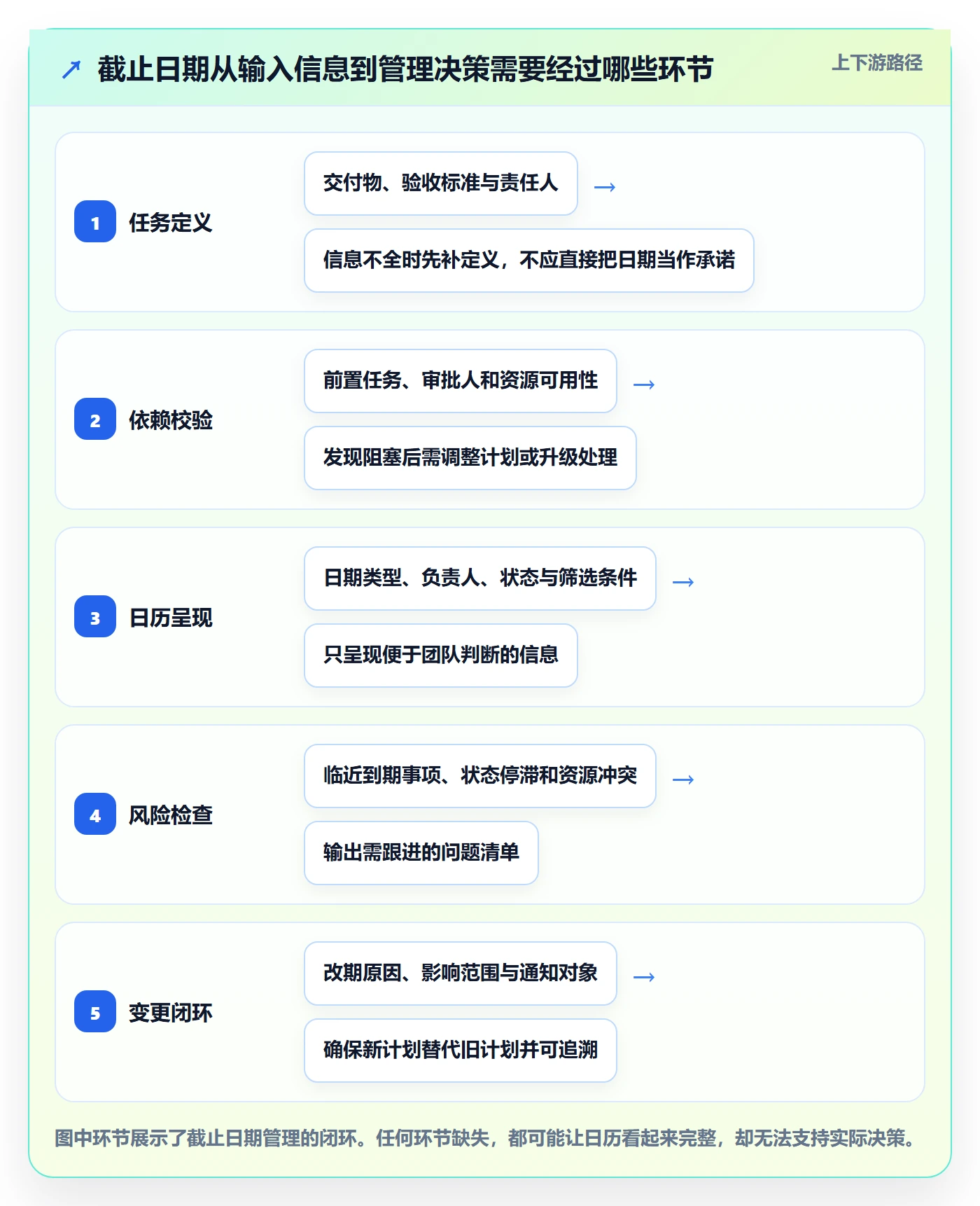 截止日期管理指南：企业管理者如何做好日历视图，最佳实践全流程
