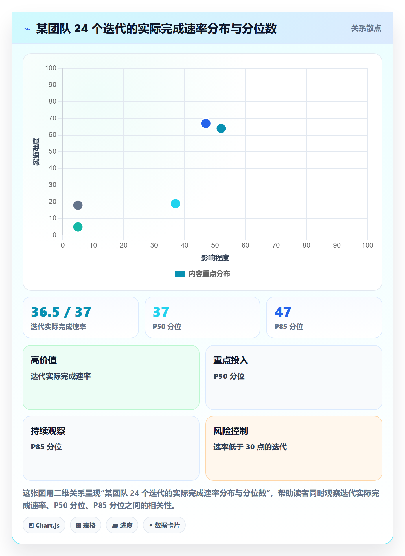 项目规划如何做好主计划？产品经理数据分析与操作步骤