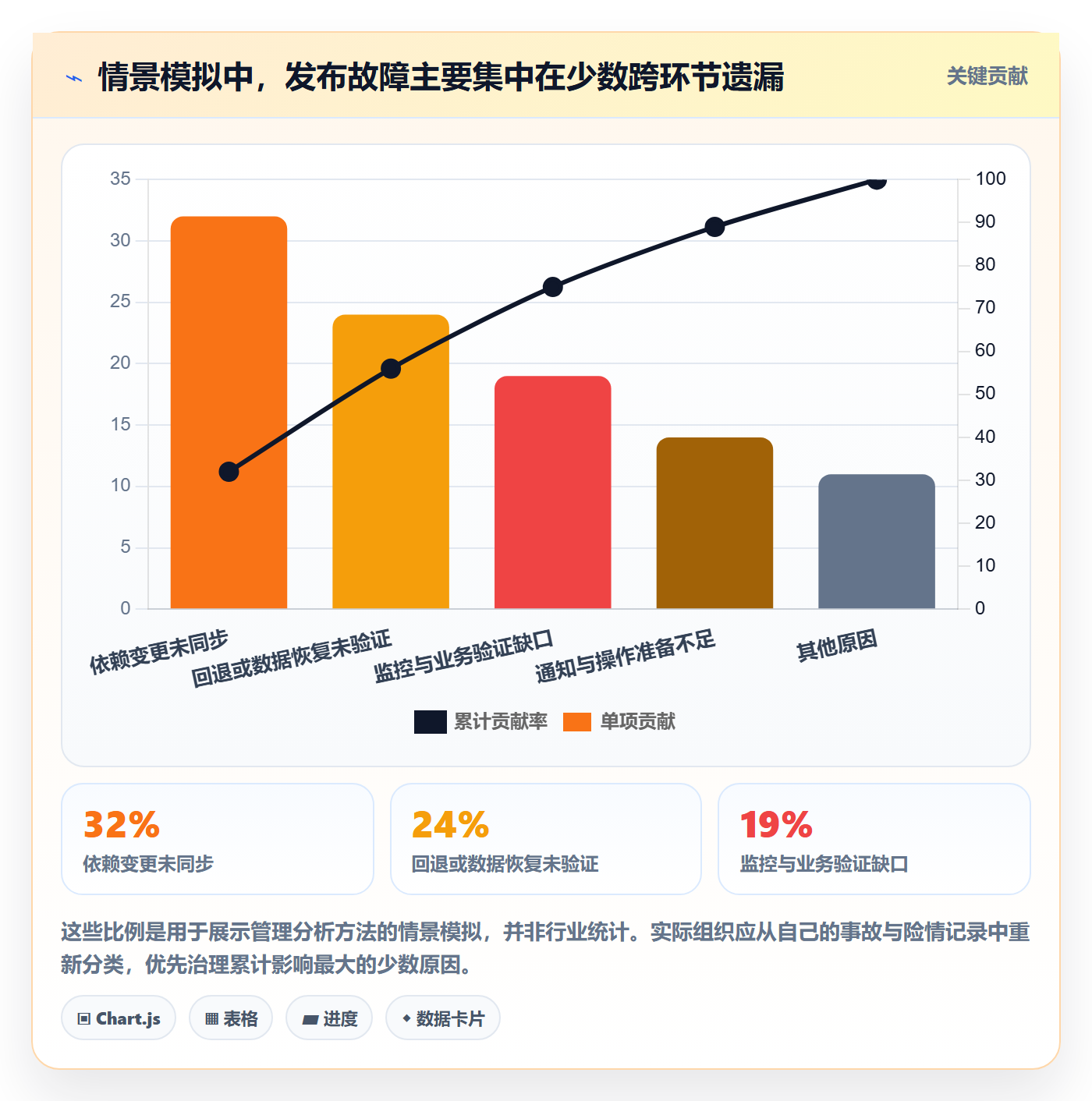 发布检查管理指南：管理层如何做好发布管理，入门指南全流程