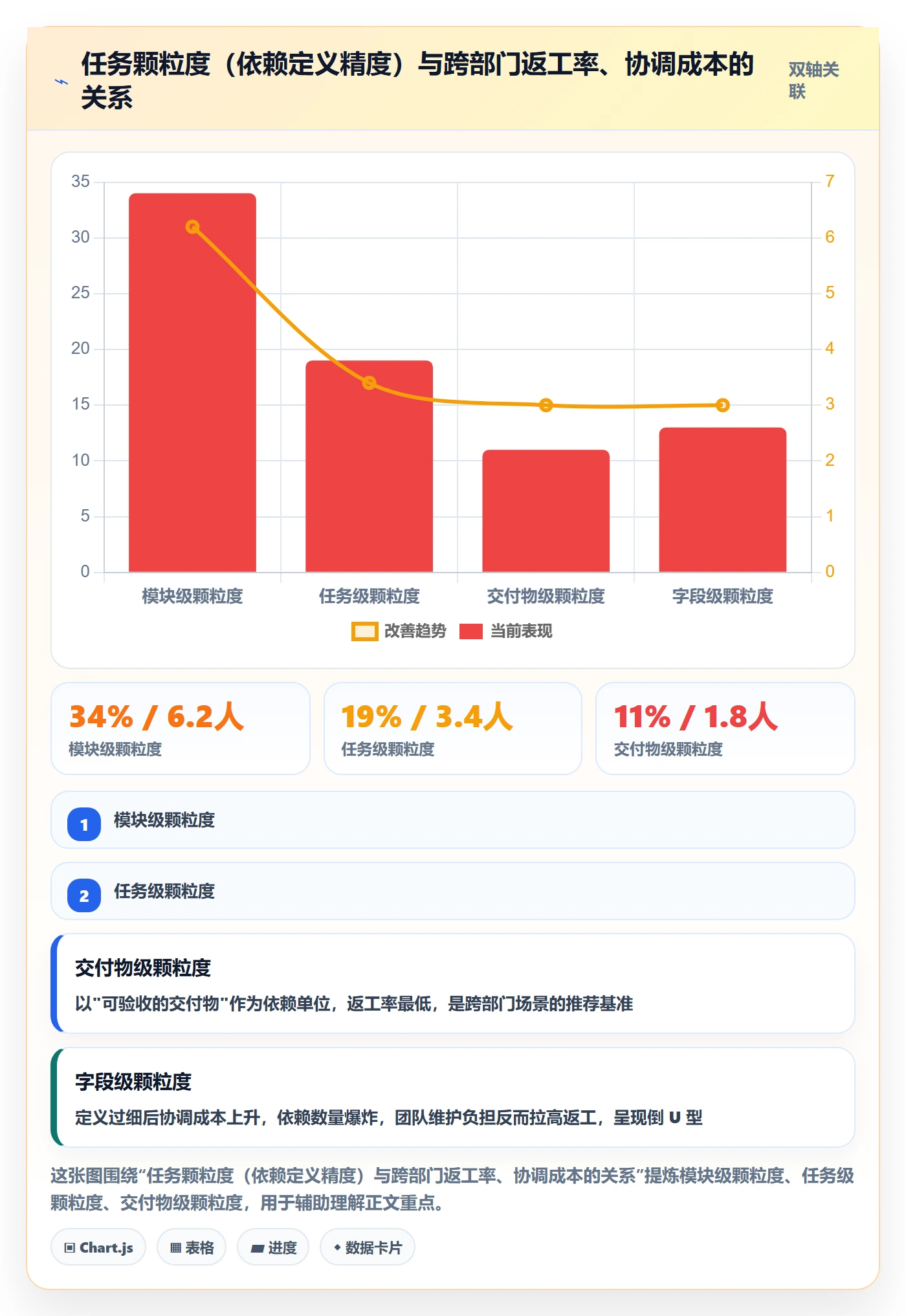 FS怎么做？跨部门团队效率提升：任务依赖从0到1