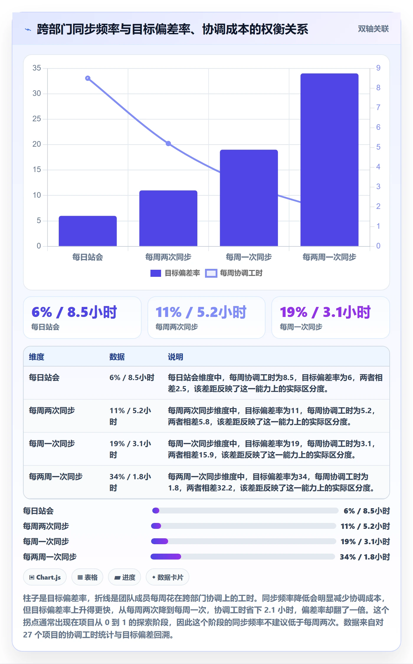 关键结果怎么做？跨部门团队风险控制：项目目标从0到1