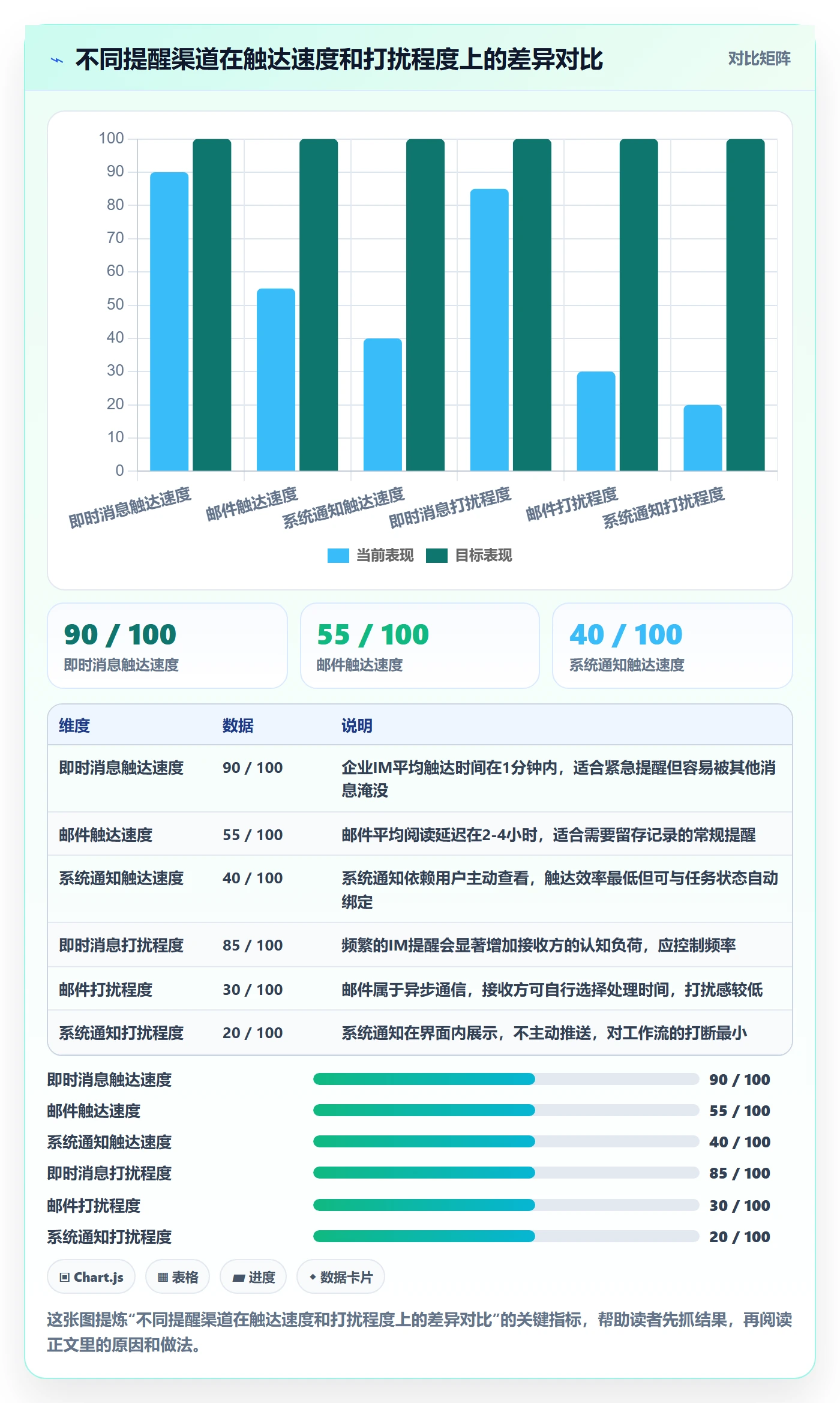 自动提醒管理方法大全：跨部门团队任务提醒风险控制落地清单