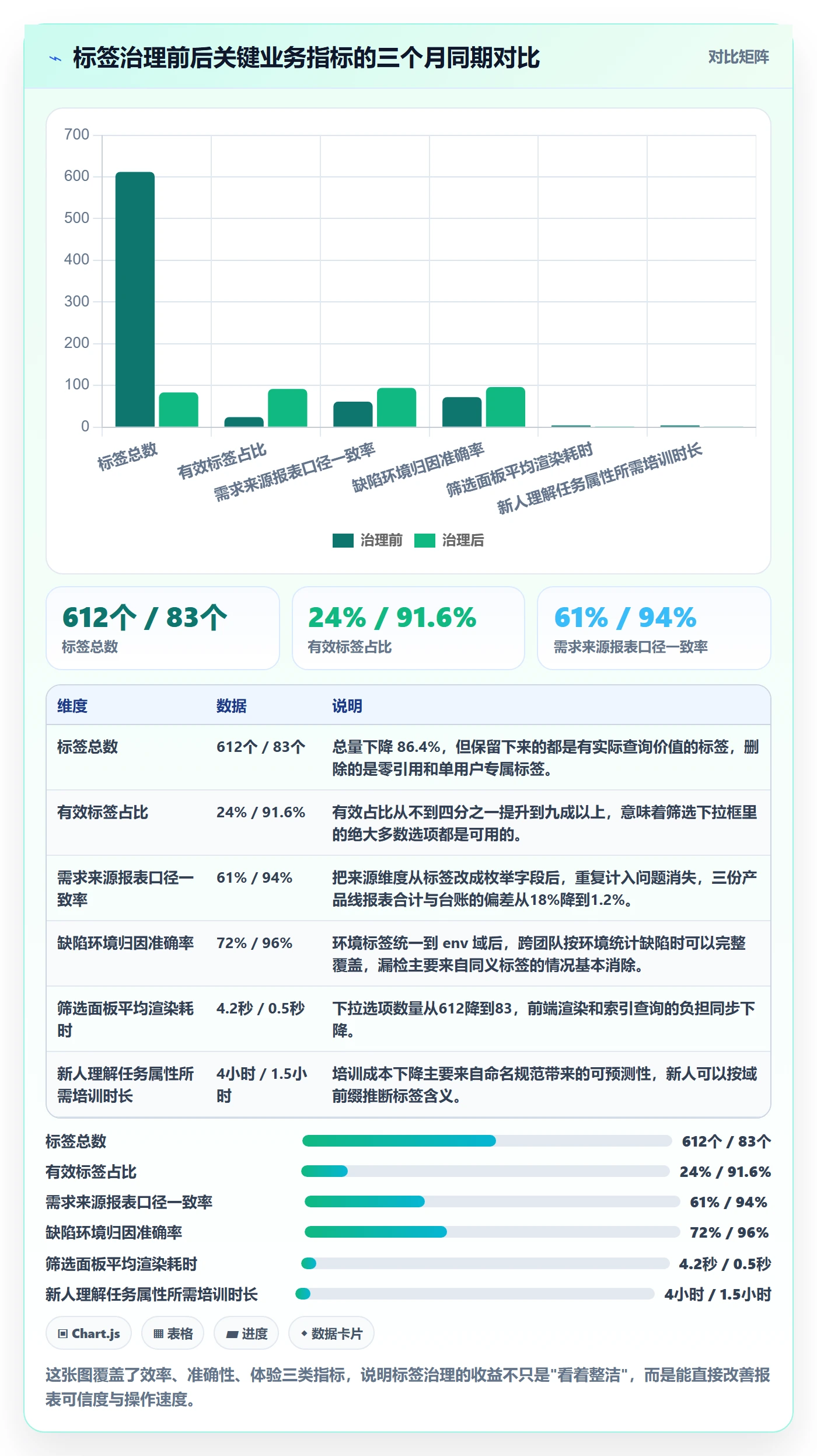 标签落地方案:项目经理开展任务属性的落地方案案例解析