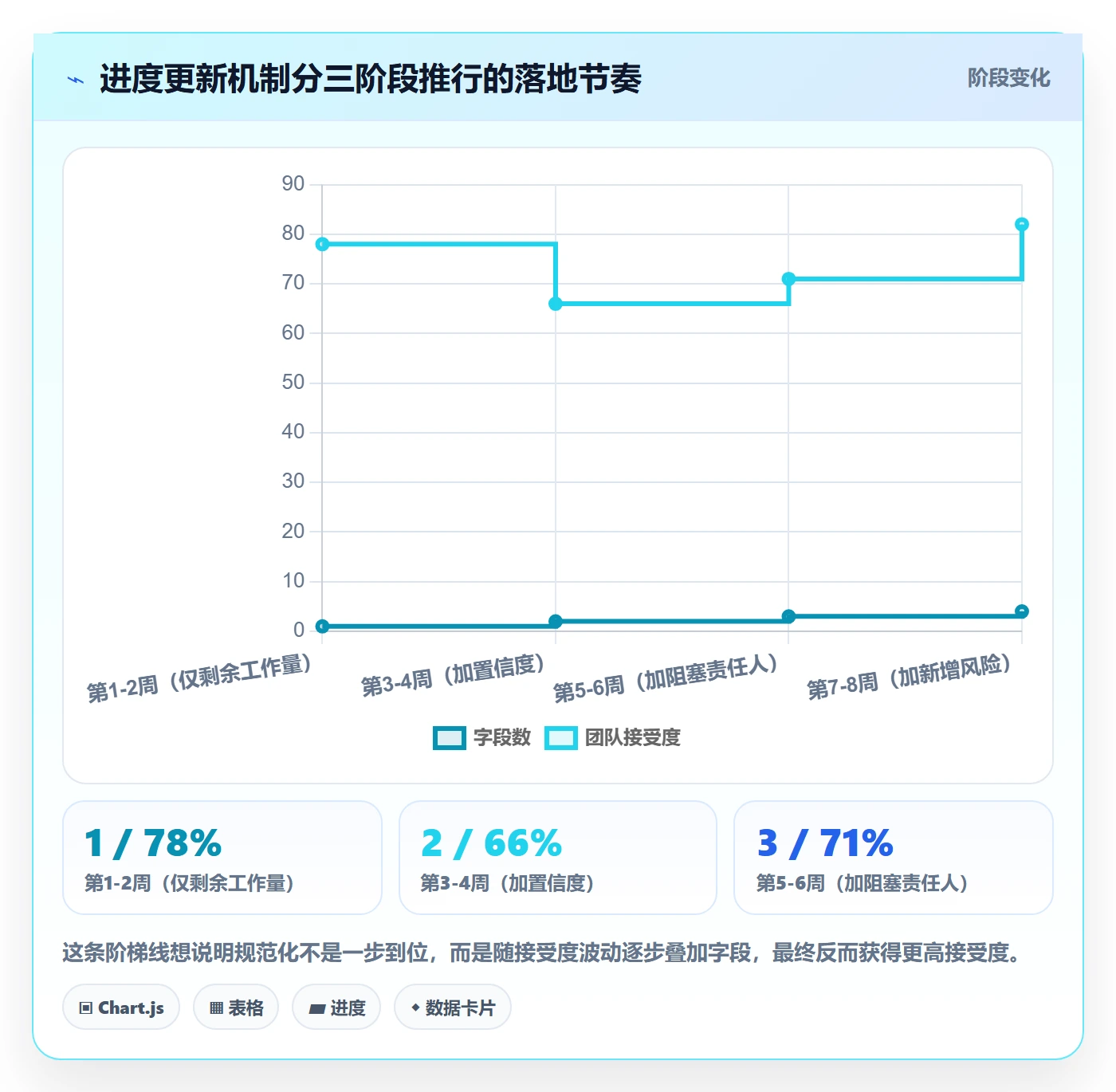 进度管理进度更新教程:项目负责人实操方法,避坑指南