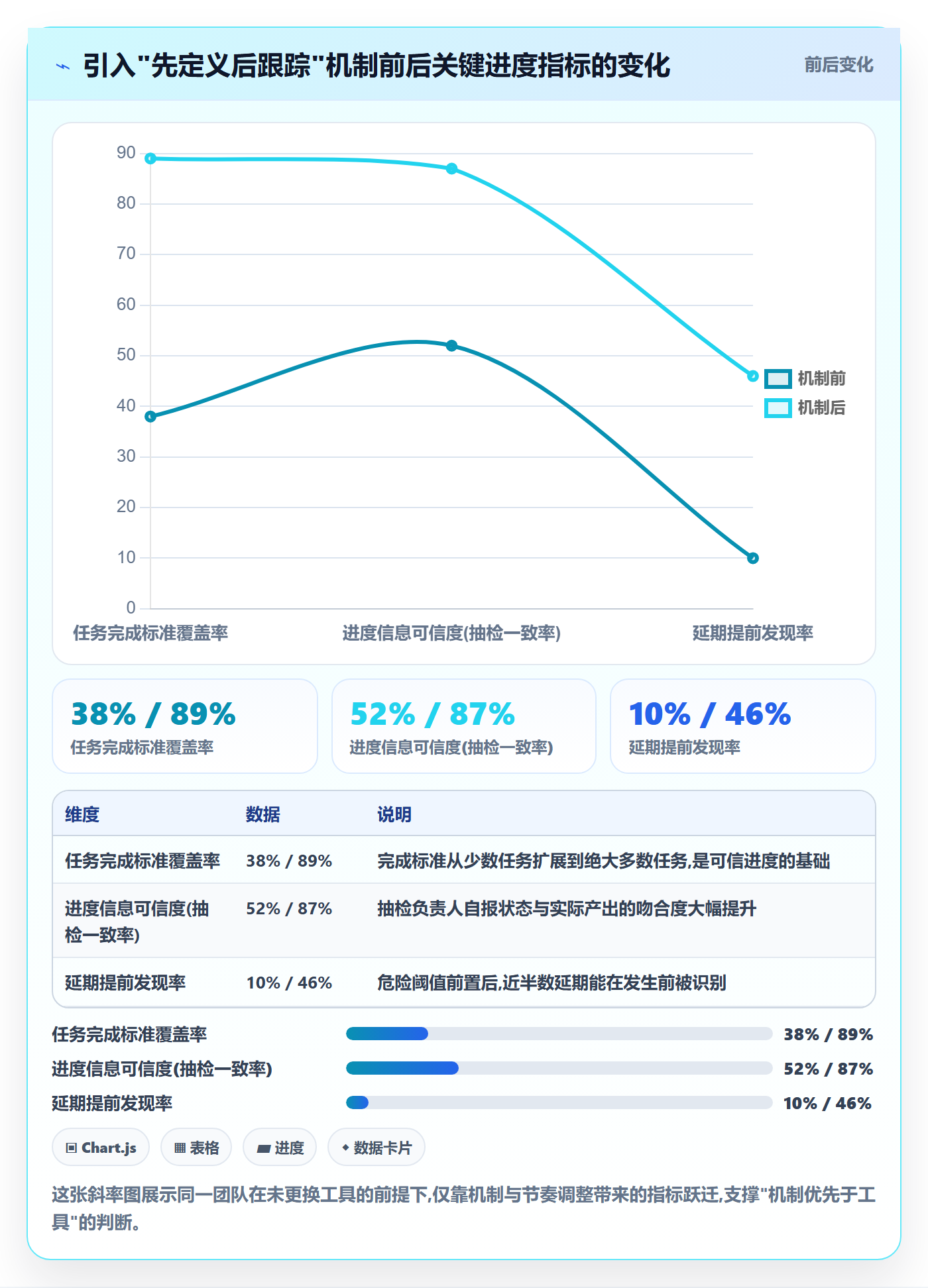 任务进度实操方法:PMO提升进度管理效率的最佳实践方法与模板