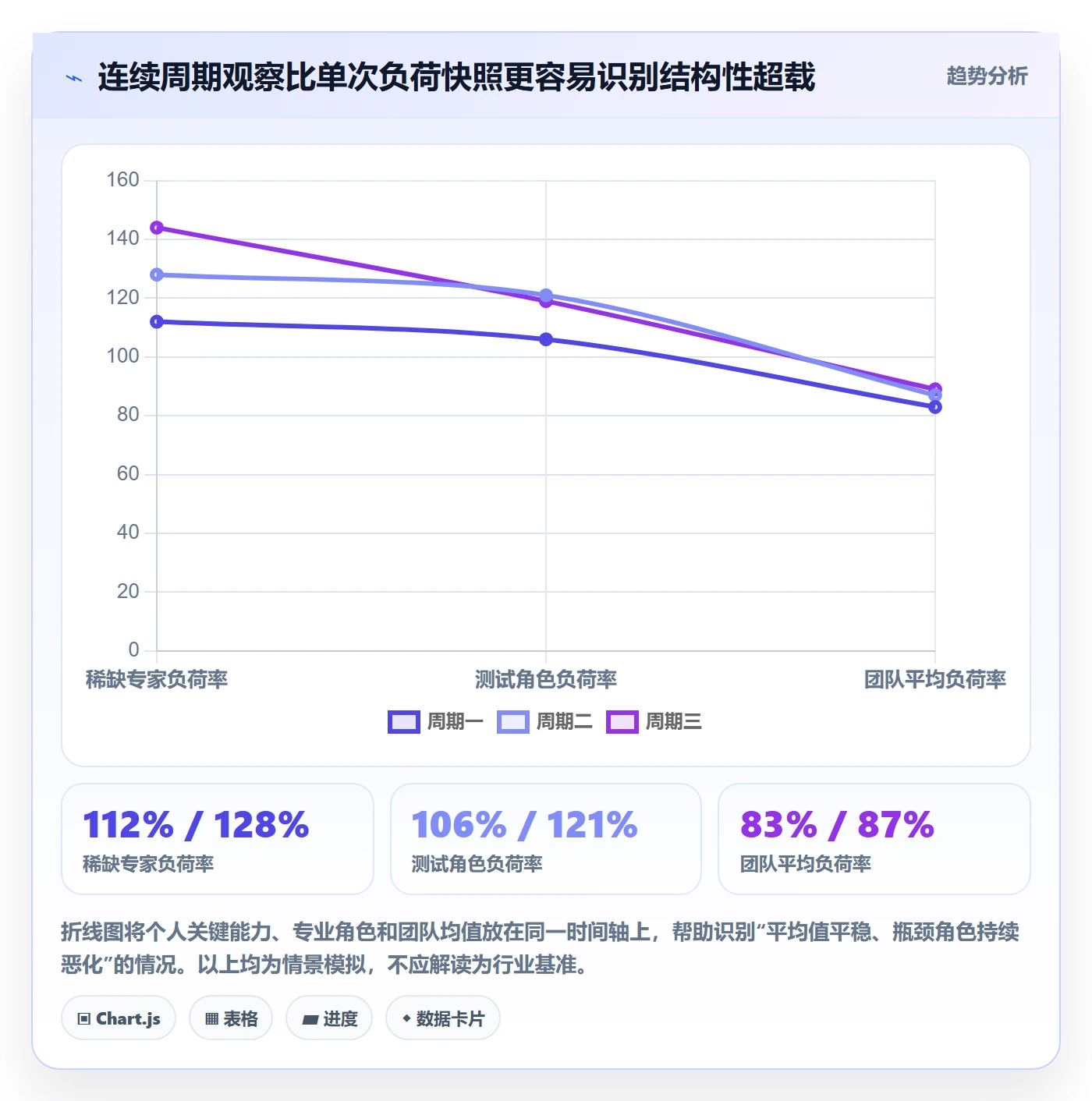 资源管理如何做好资源占用？跨部门团队效率提升与操作步骤