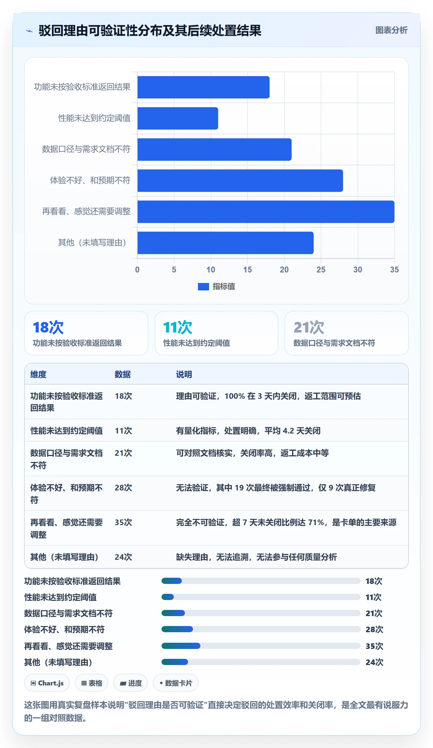 驳回管理指南：实施团队如何做好任务验收，实操方法全流程