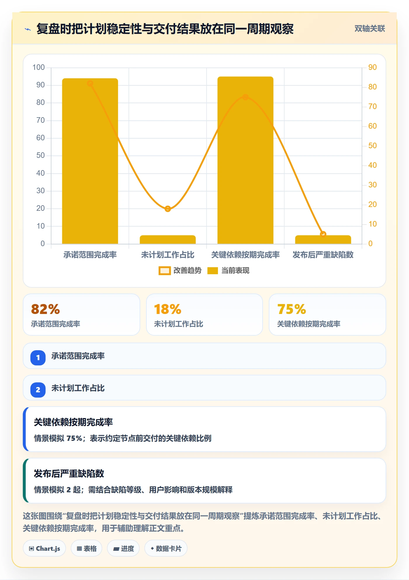 版本规划管理指南：实施团队如何做好需求排期，风险控制全流程