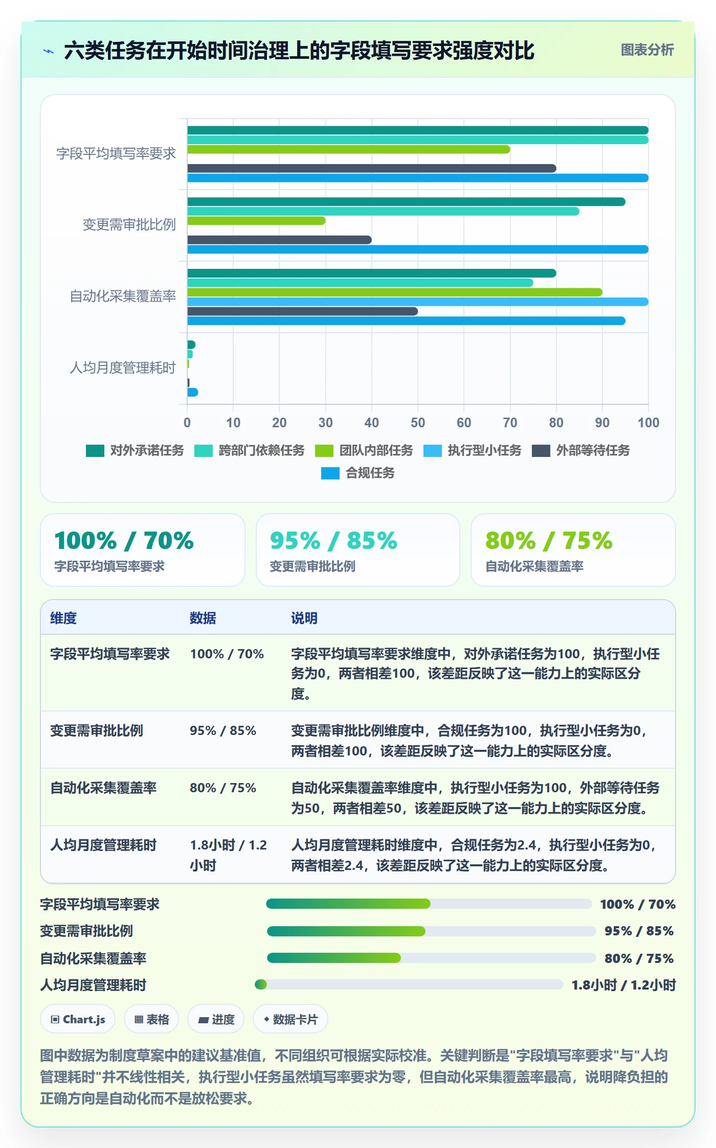 任务属性开始时间全流程:企业管理者制度设计与一文讲清