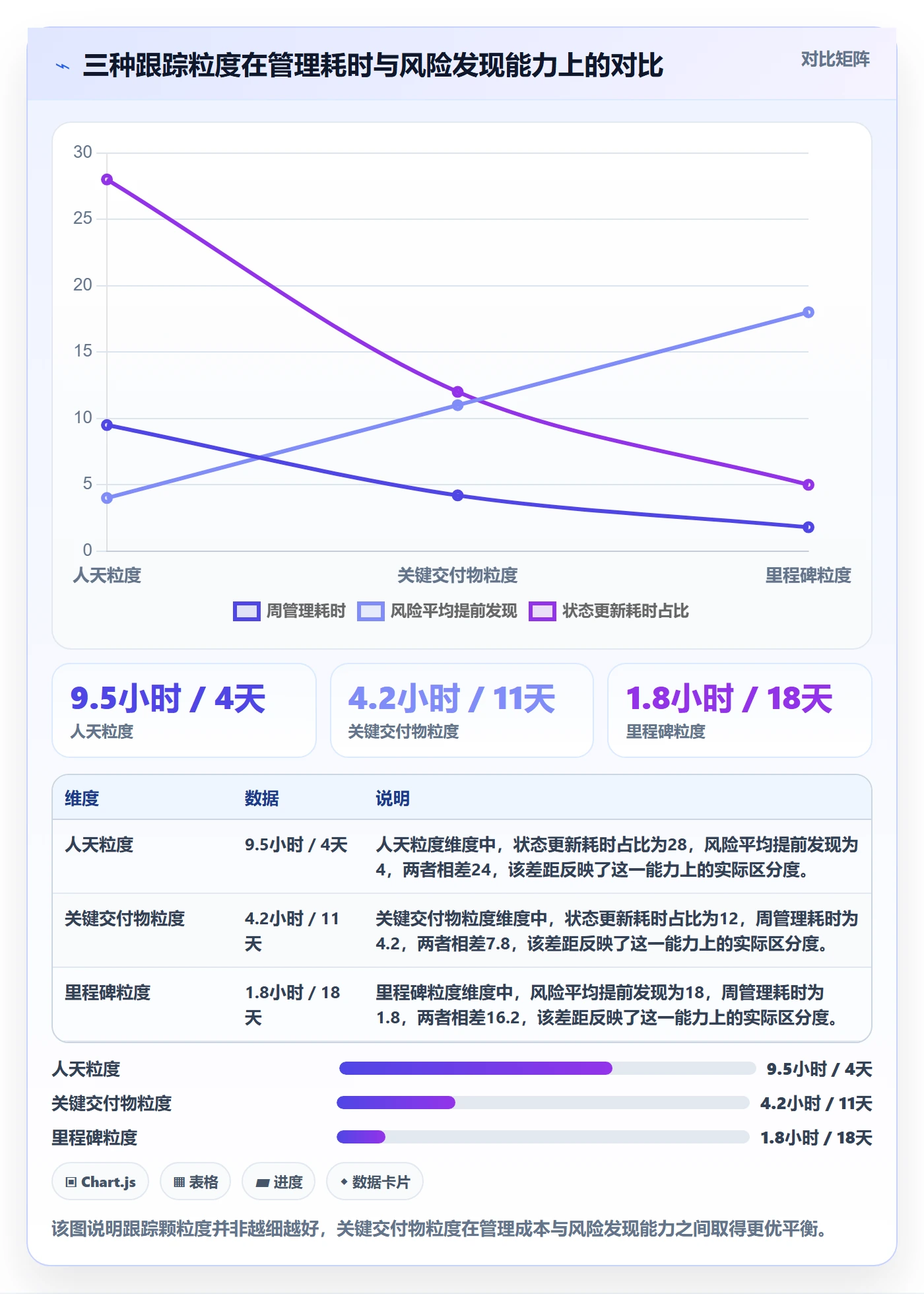 进度跟踪跟踪教程：实施团队落地方案，避坑指南