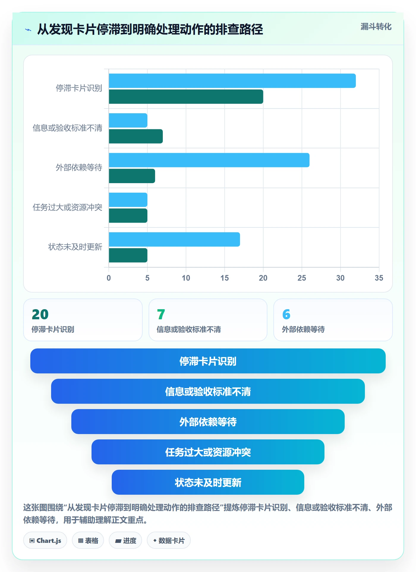 进行中管理方法大全:项目成员看板落地方案落地清单