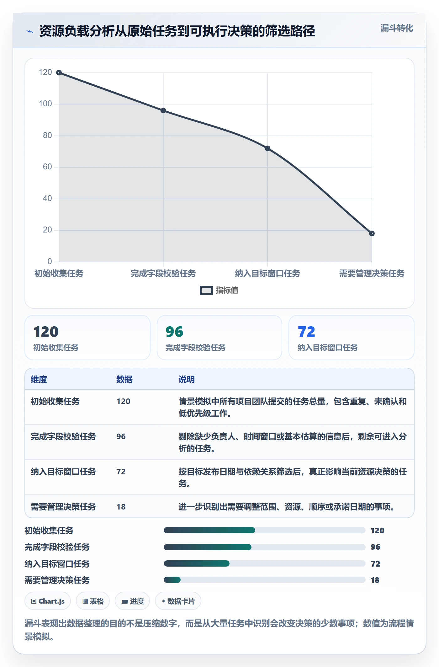 资源负载负荷全流程：PMO数据分析与一文讲清