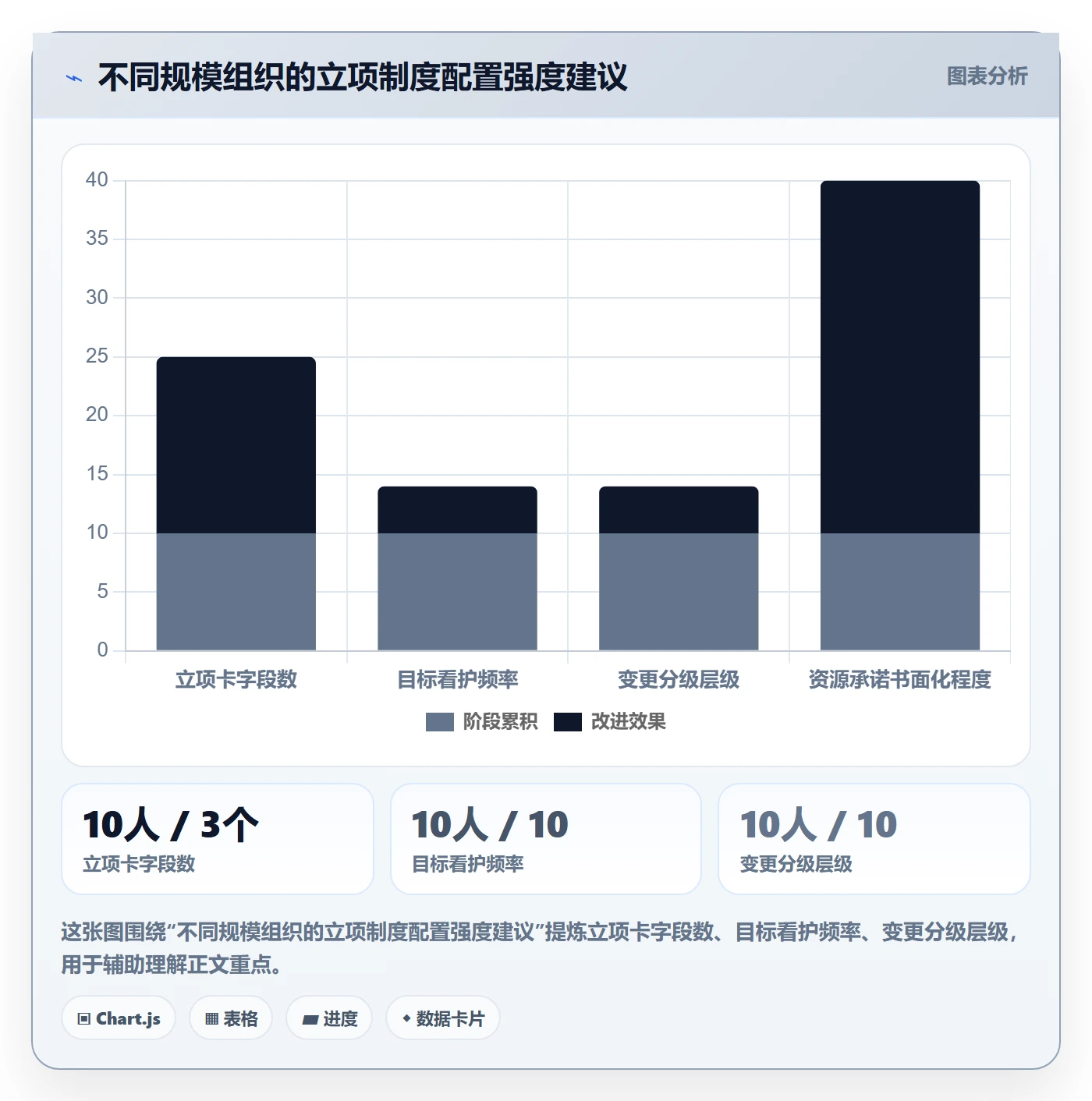 项目目标管理指南:产品经理如何做好项目立项,制度设计全流程