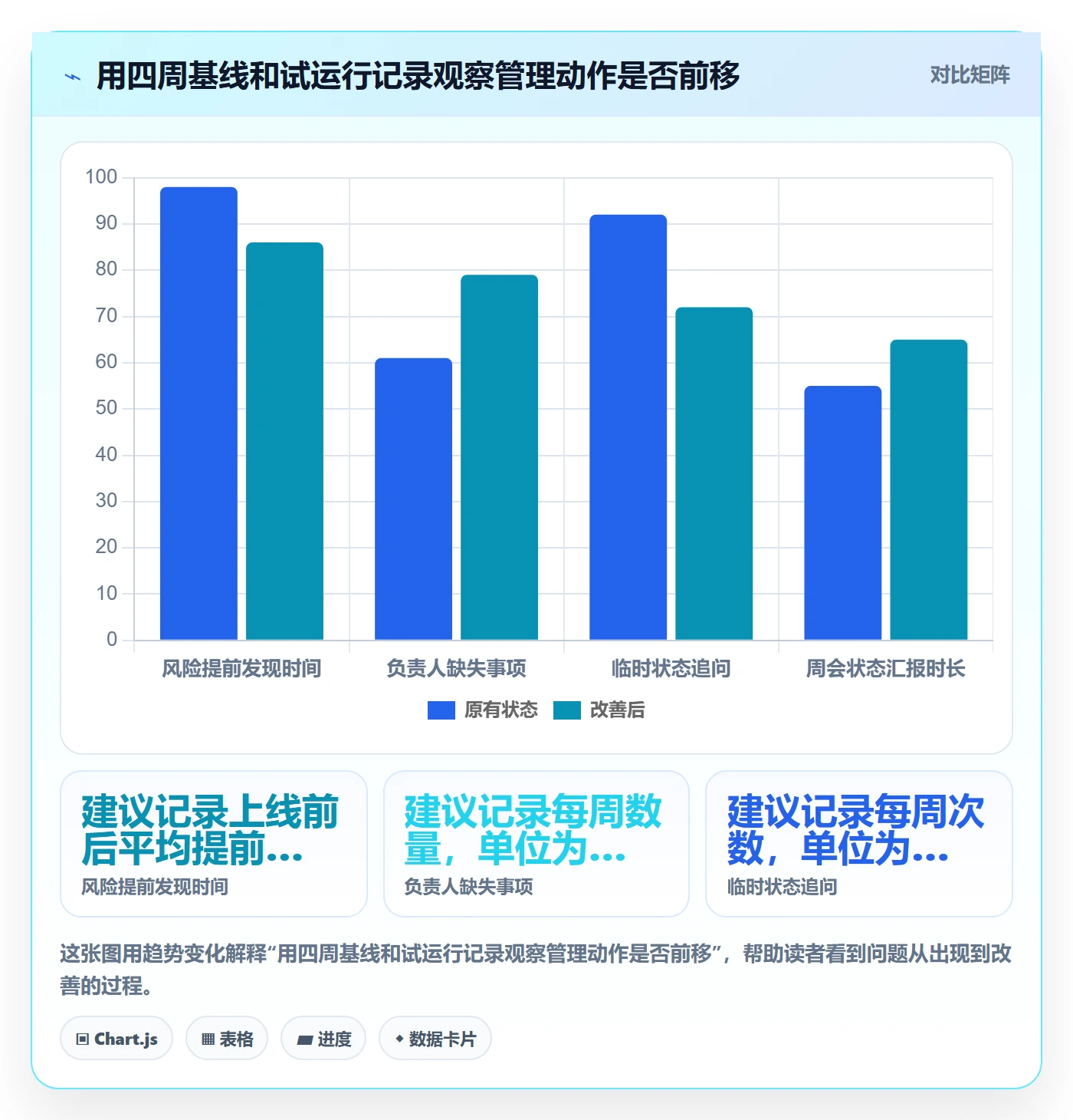 周视图怎么做?管理层协同管理:日历视图从0到1