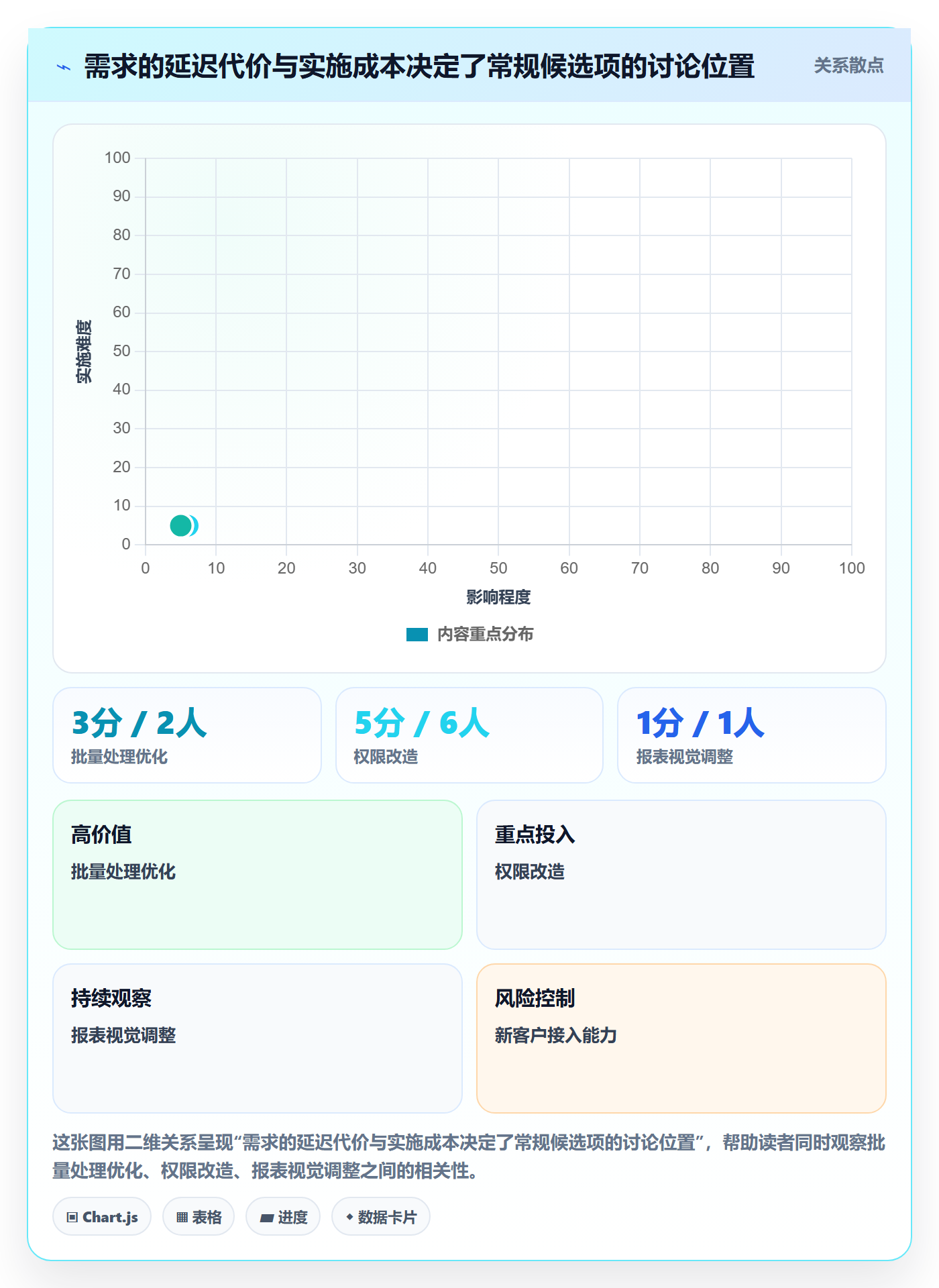 需求优先级管理指南:管理层如何做好需求排期,制度设计全流程