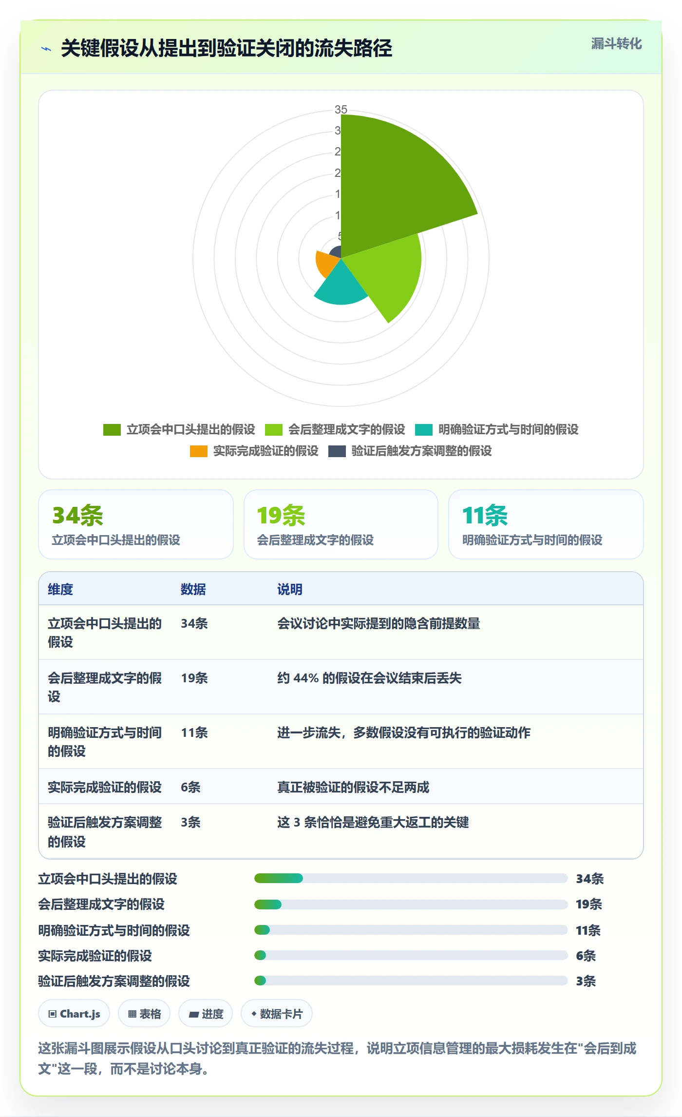 立项管理指南:项目成员如何做好项目立项,风险控制全流程