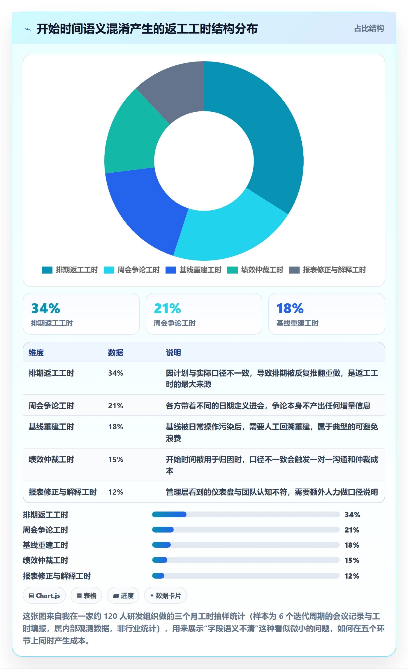任务属性开始时间全流程：项目经理效率提升与一文讲清