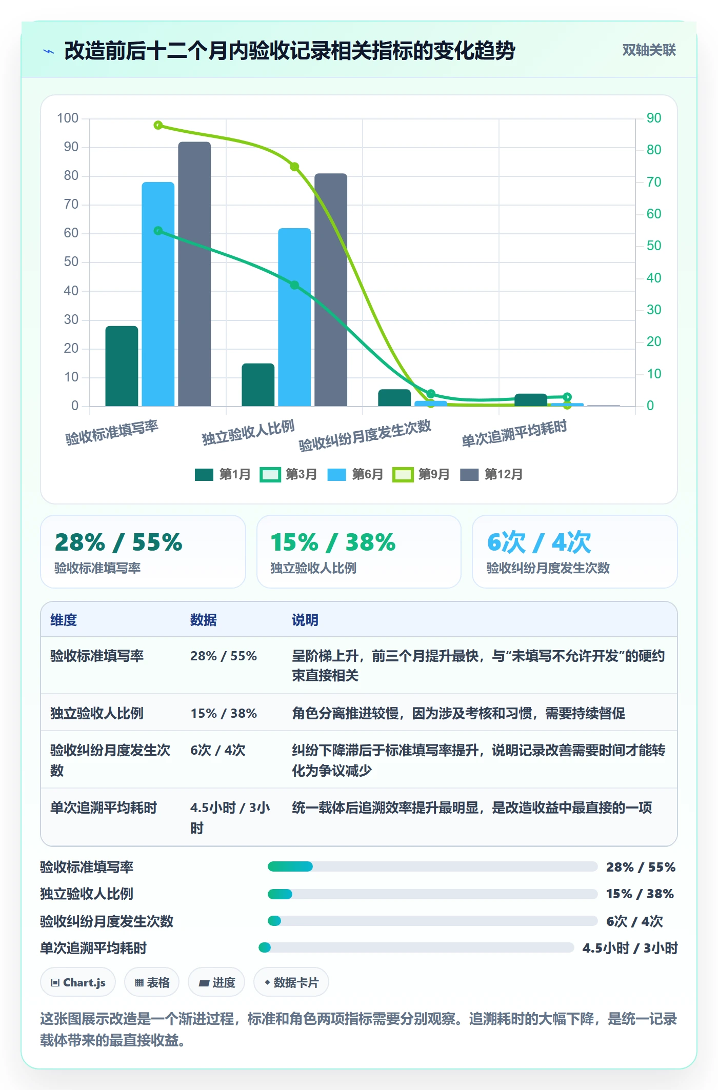 任务验收如何做好验收记录?项目成员制度设计与操作步骤