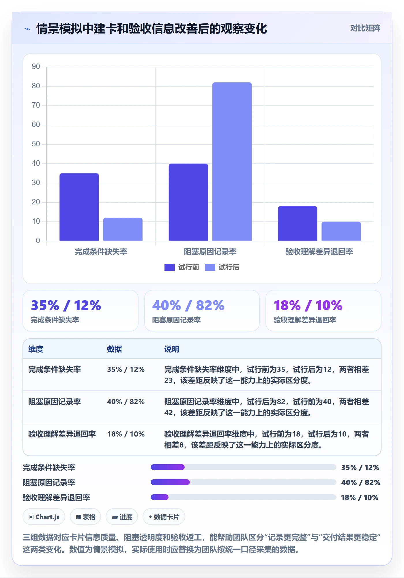 卡片管理指南:项目成员如何做好看板,效率提升全流程