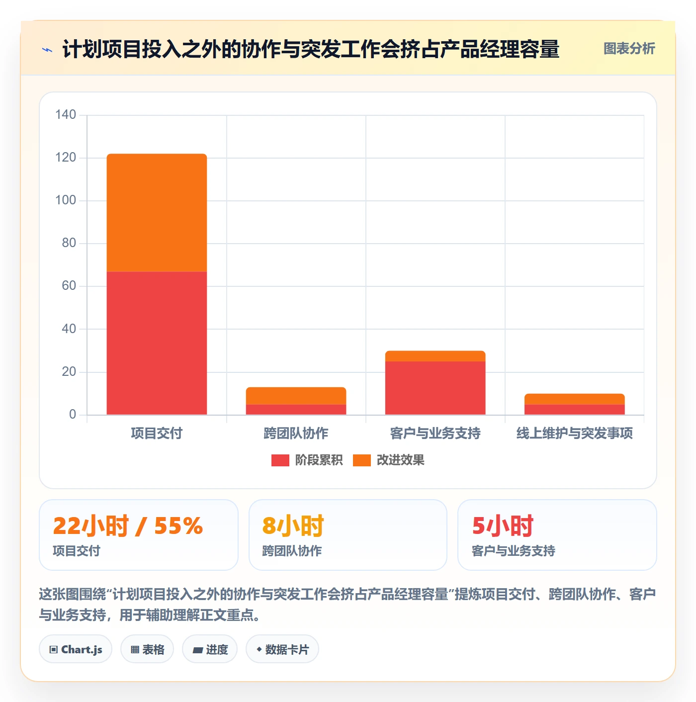 Timesheet流程与规范:产品经理工时表协同管理关键指标